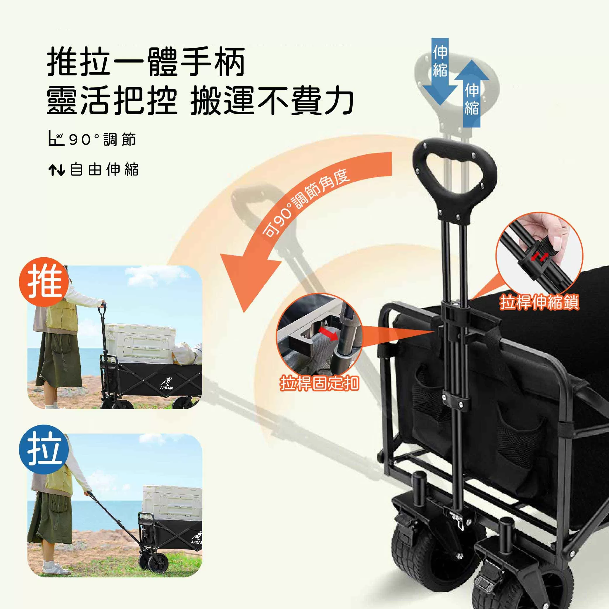 越野露營折疊推車【150L/雙剎車】商品介紹-1-7