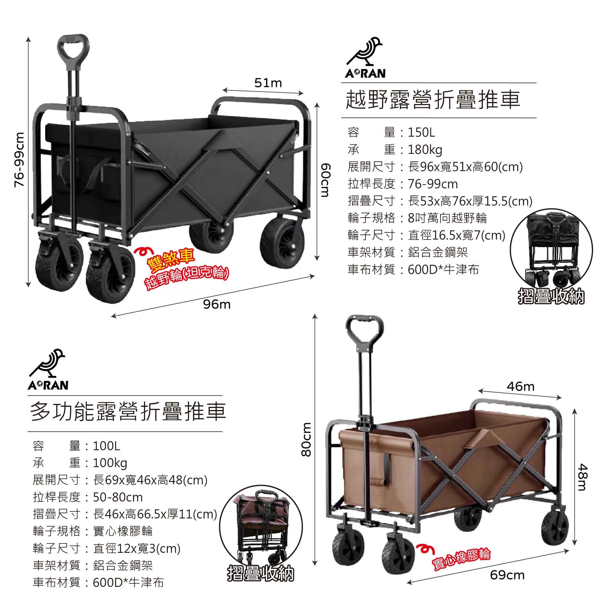 越野露營折疊推車【150L/雙剎車】商品介紹-1-9