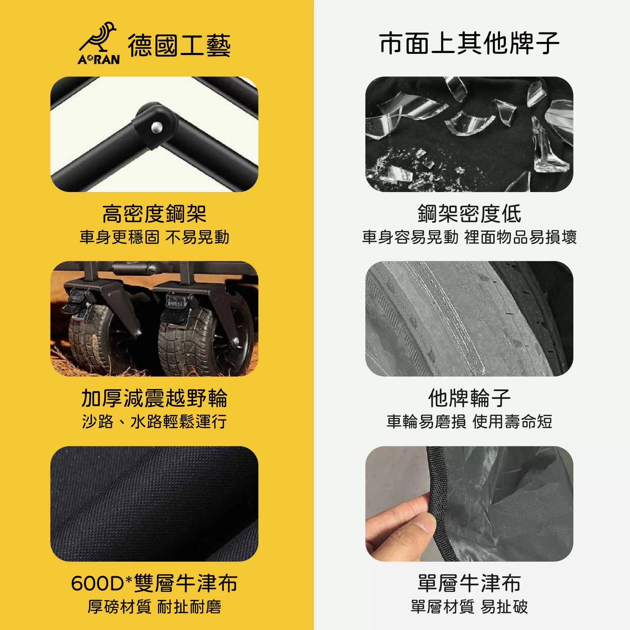 多功能露營折疊推車【100L】商品介紹-1-2
