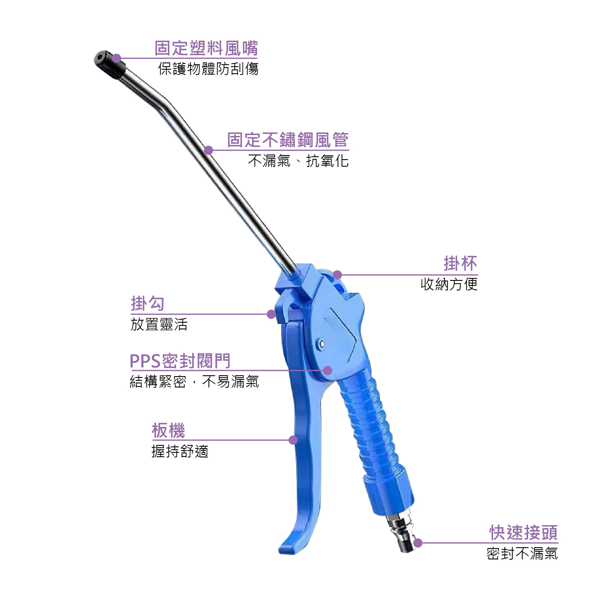 耐高壓塑鋼風槍【12*8mm】商品介紹-1-2