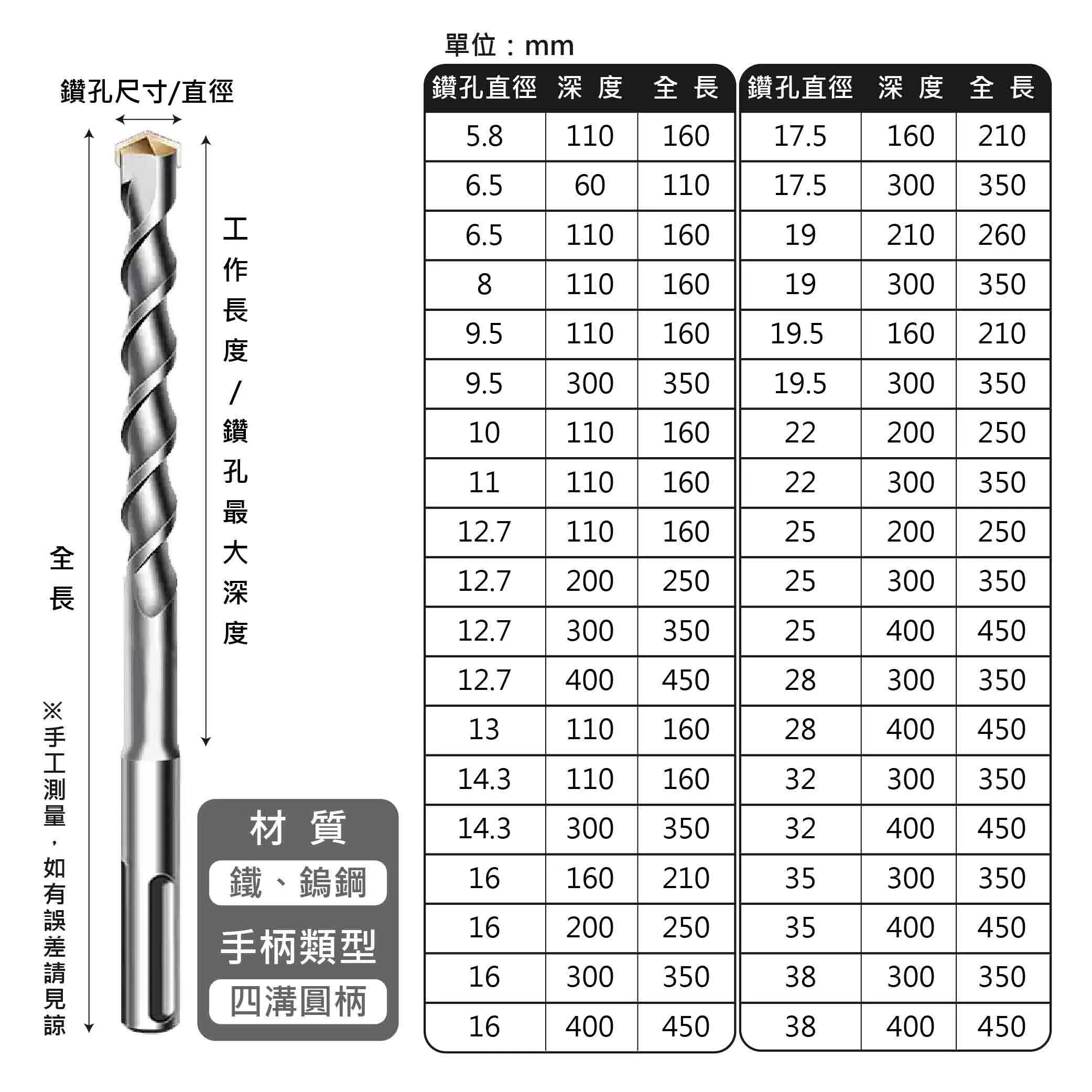 四溝四刃水泥鑽尾【11*160】商品介紹-1-6