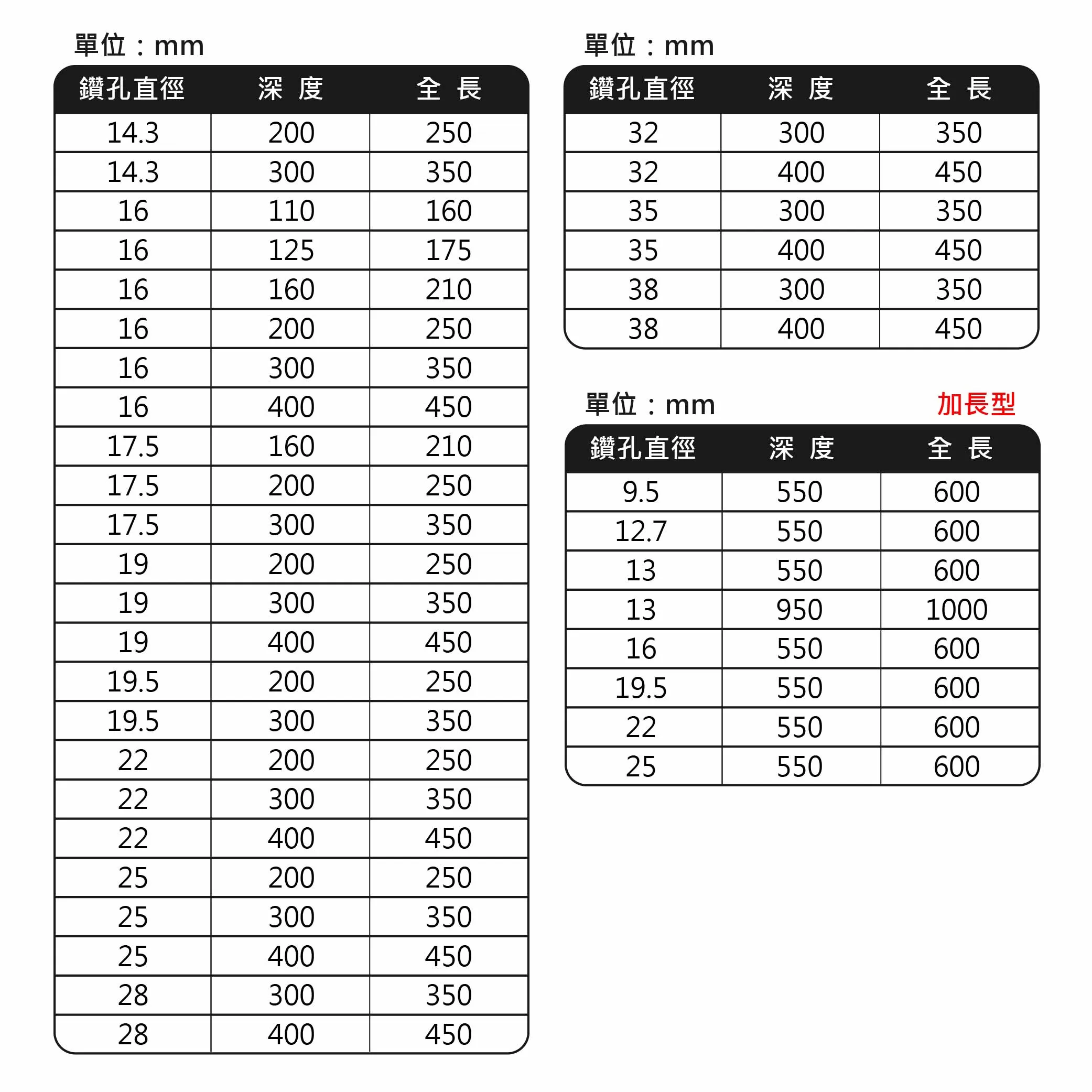 一字刃四溝水泥鑽尾【12.7*260】商品介紹-1-9