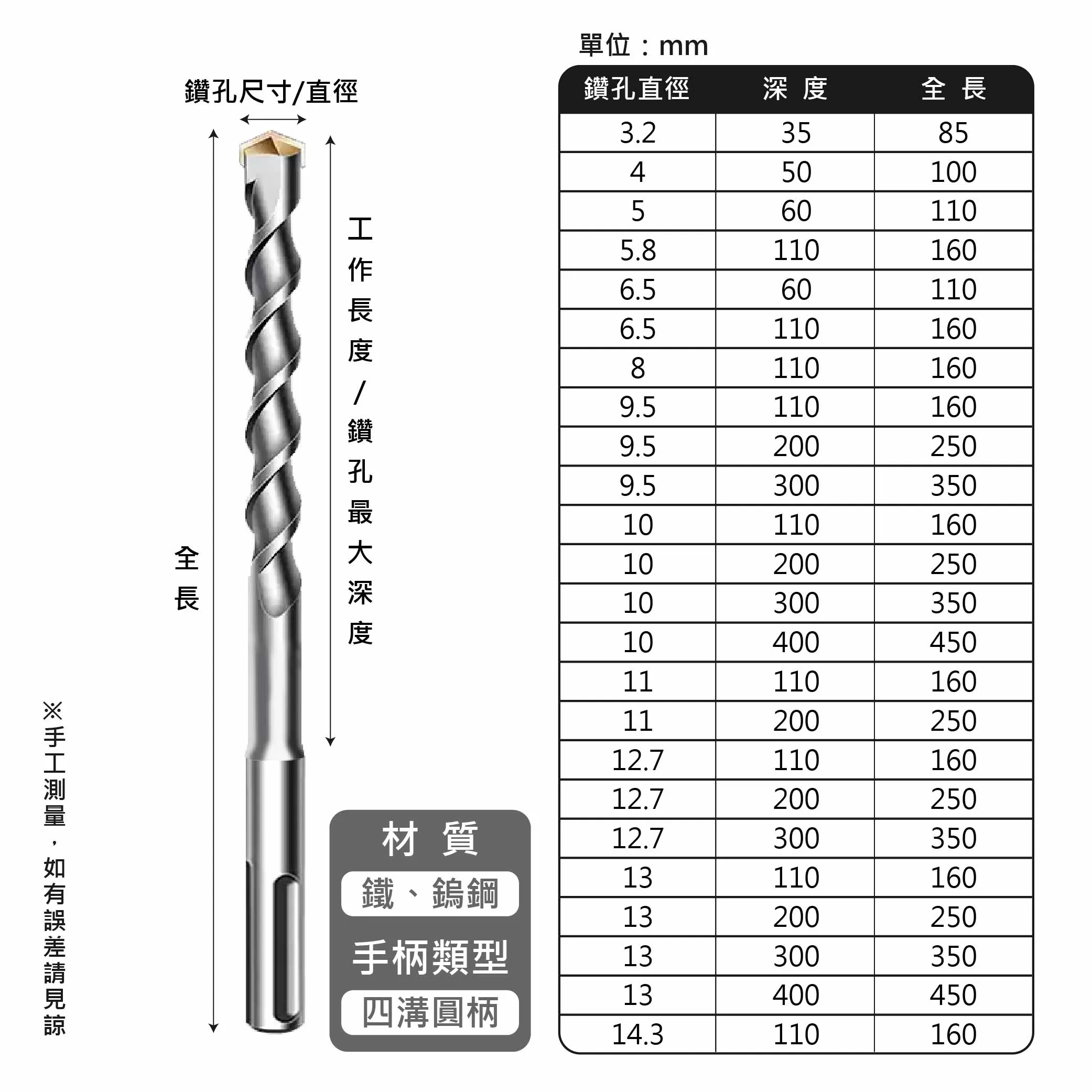 一字刃四溝水泥鑽尾【12.7*160】商品介紹-1-7