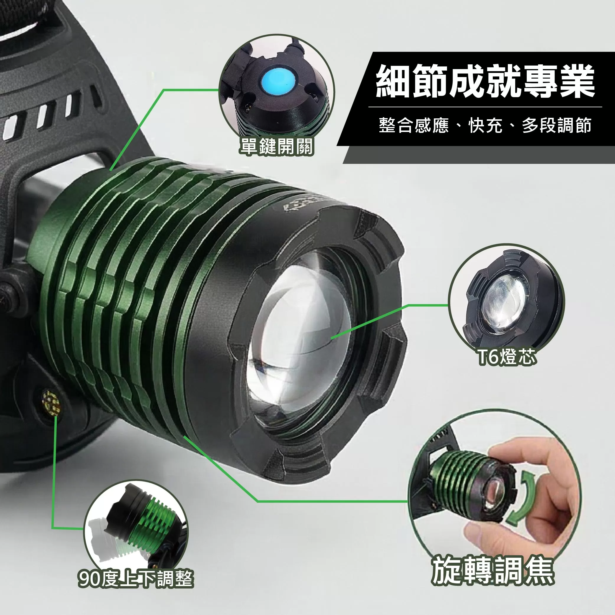 25W調焦充電式頭燈【單鋰電.全配】商品介紹-1-2
