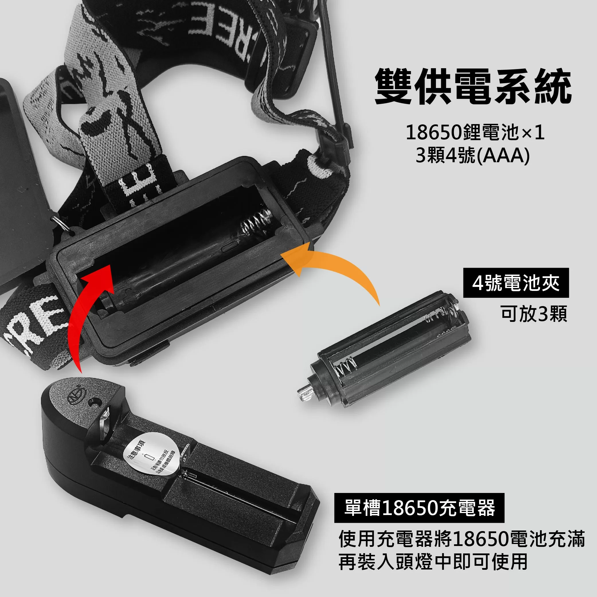 25W調焦充電式頭燈【單鋰電.全配】商品介紹-1-3