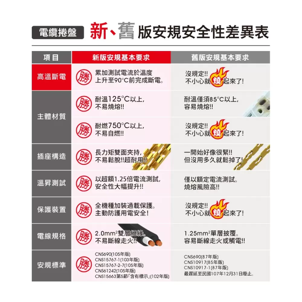 一開三插2.0延長線輪座【50尺/15米】商品介紹-1-8