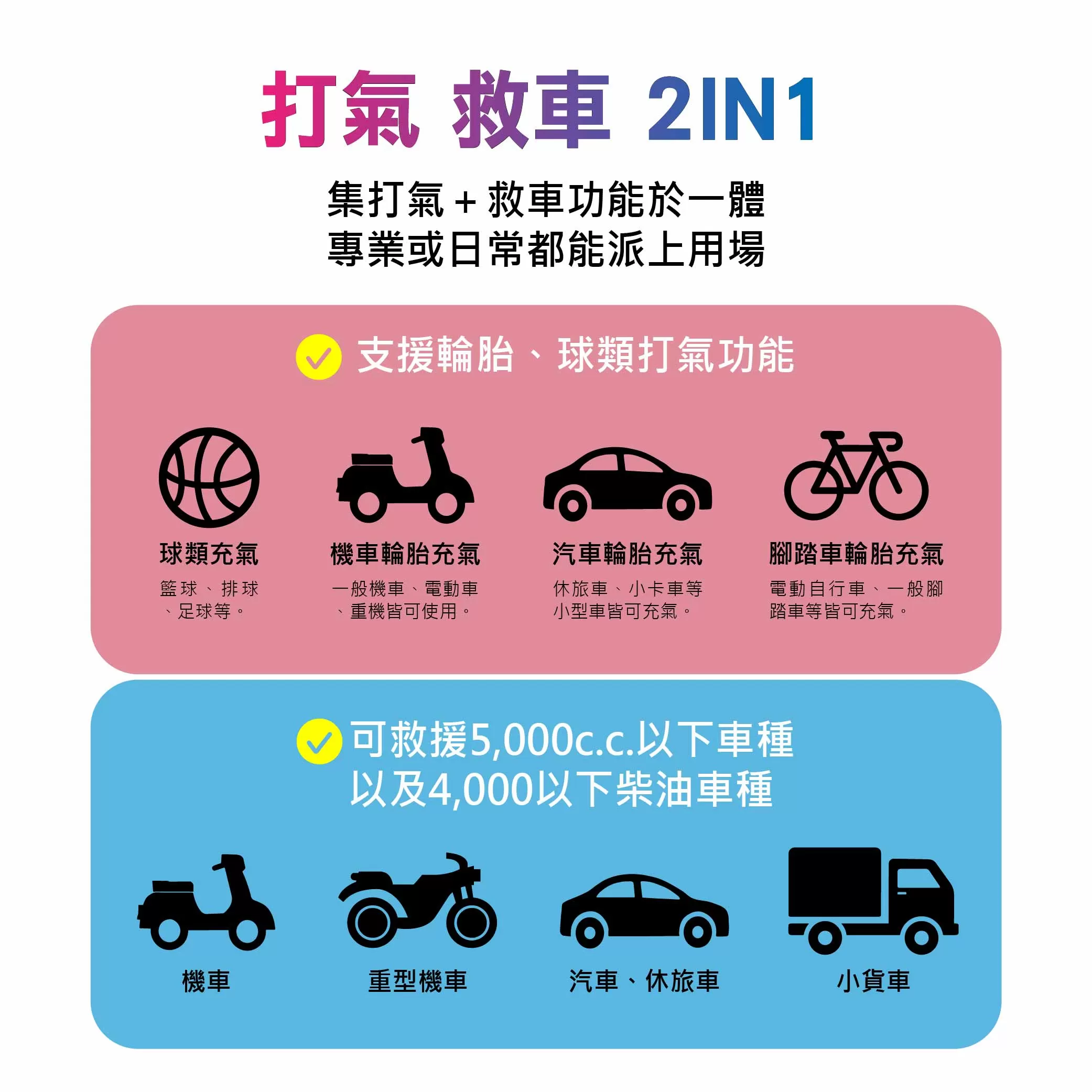 麻新打氣+救車行動電源【12000mAh】商品介紹-1-2