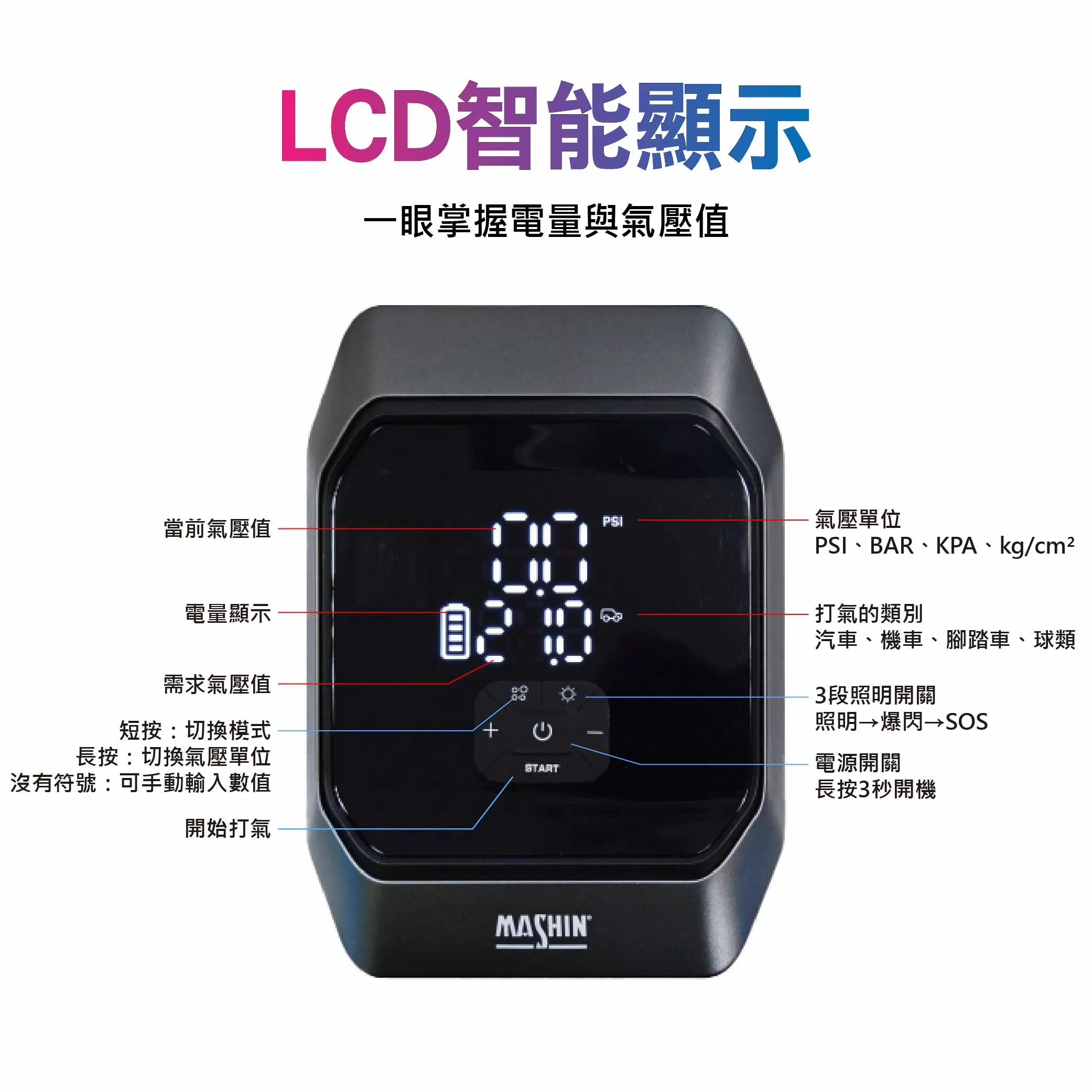麻新打氣+救車行動電源【12000mAh】商品介紹-1-4