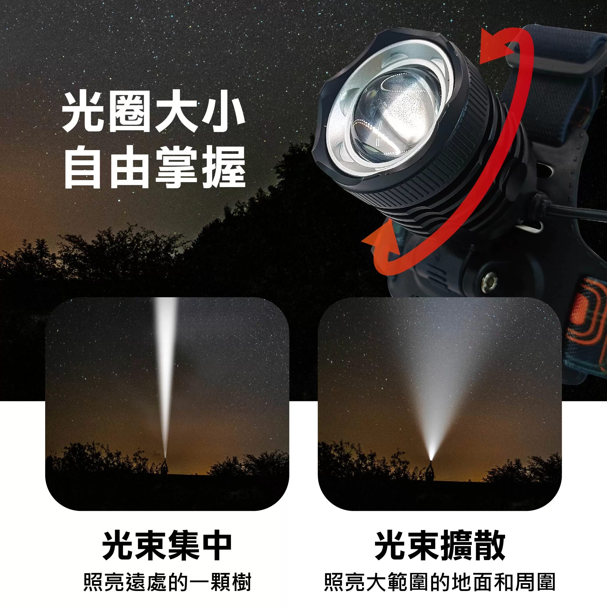50W調焦充電式頭燈【雙鋰電.全套】商品介紹-1-3