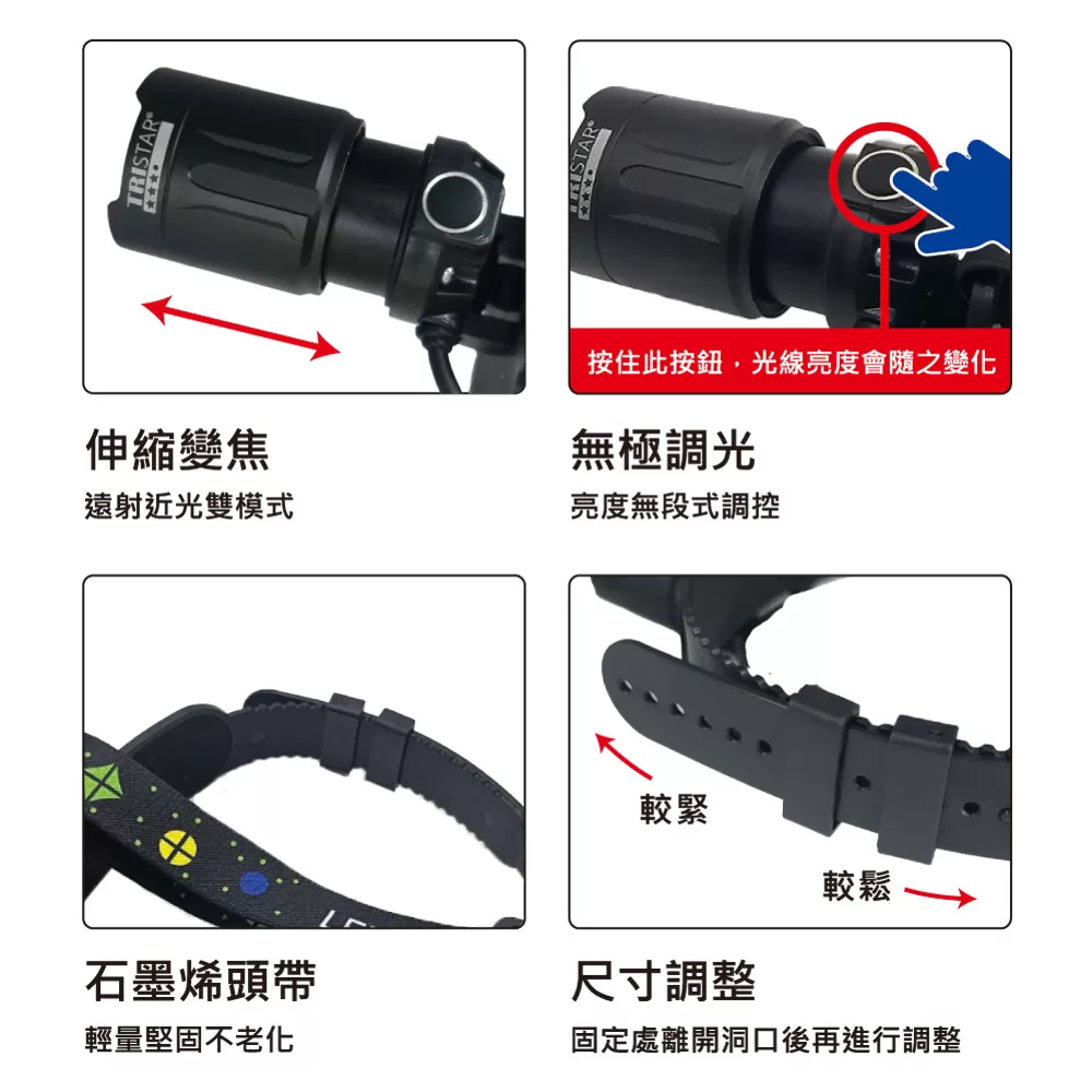 白激光LED充電式頭燈【10W】商品介紹-1-3