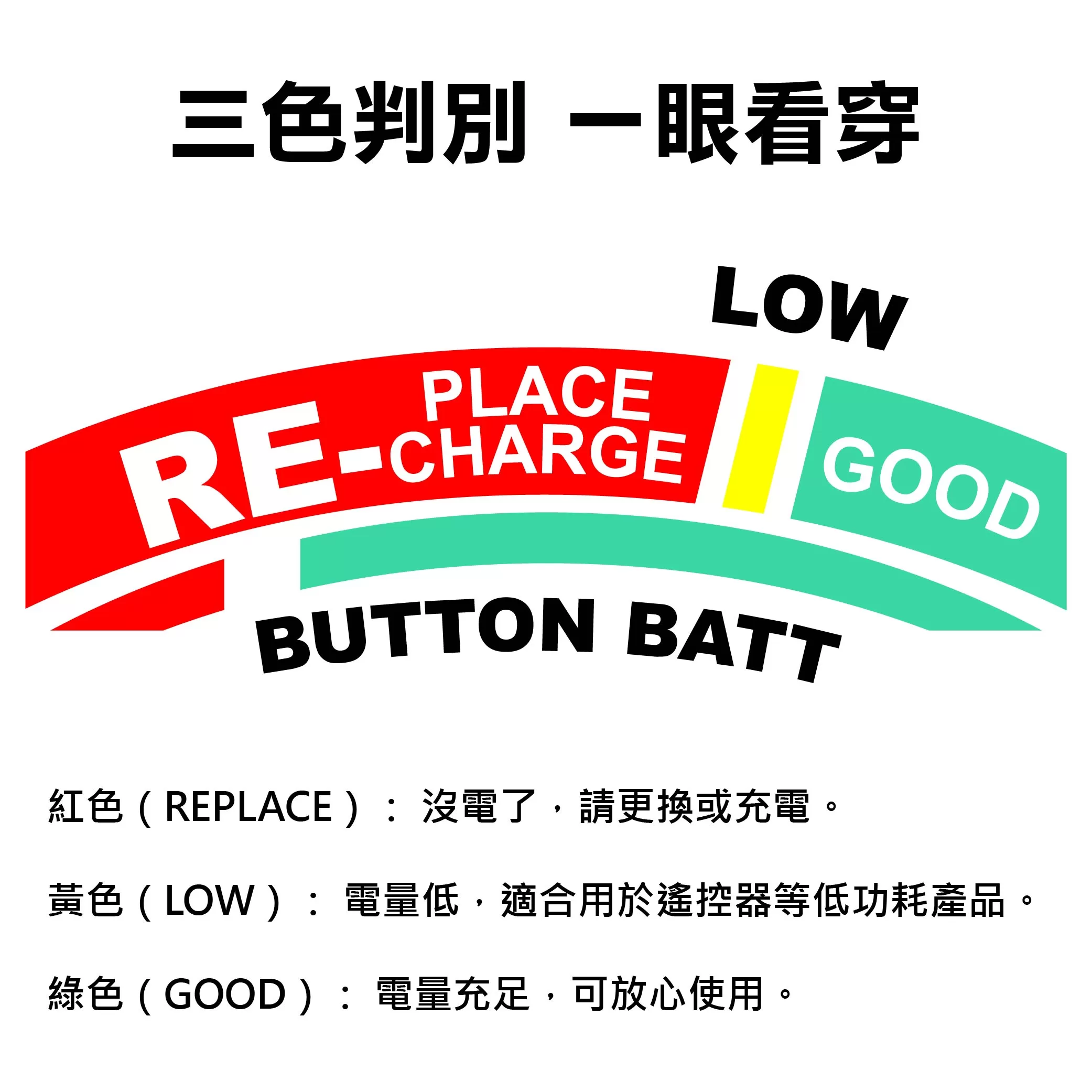 多功能電池測試器商品介紹-1-3