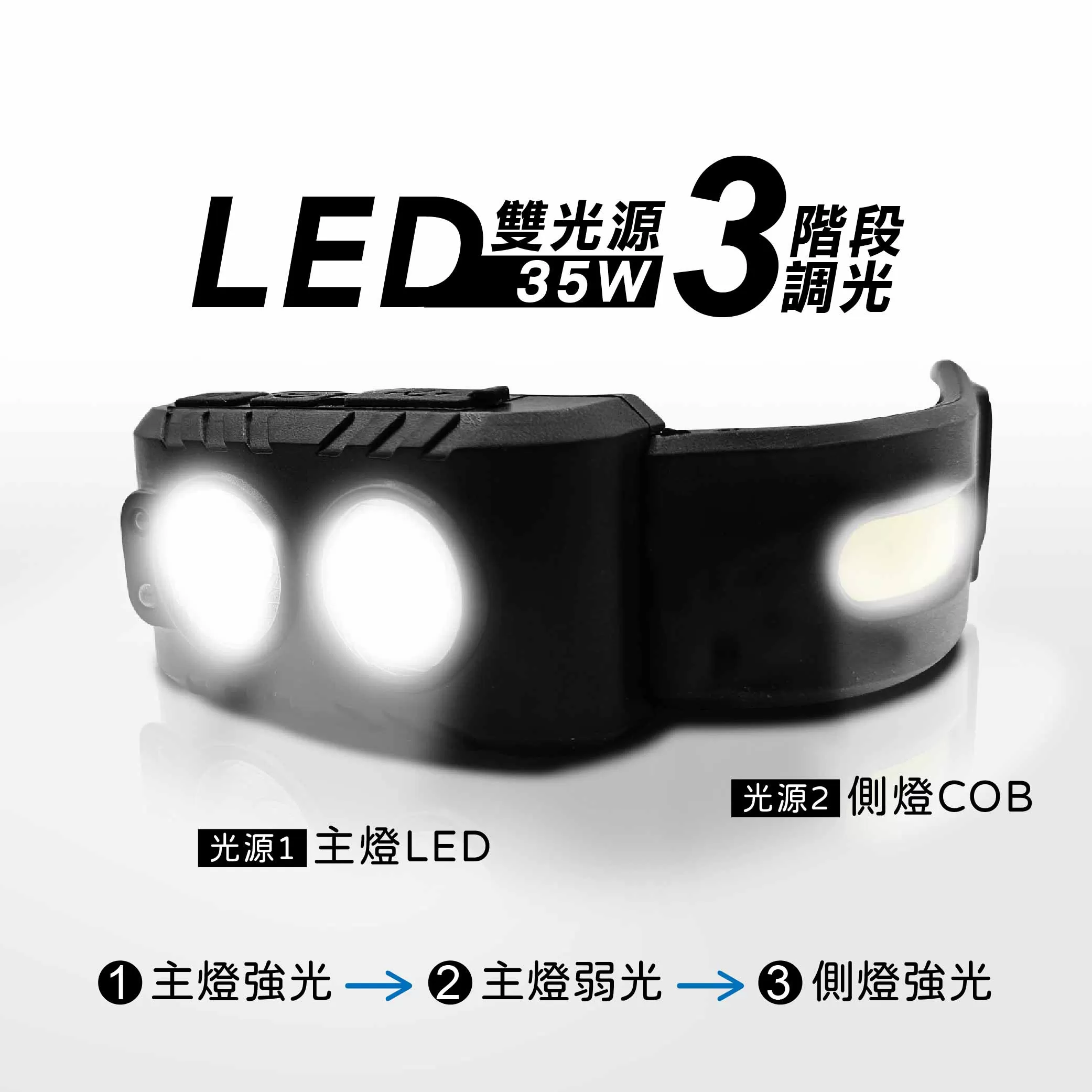 JTRUE 輕量感應頭燈【35W】商品介紹-1-1