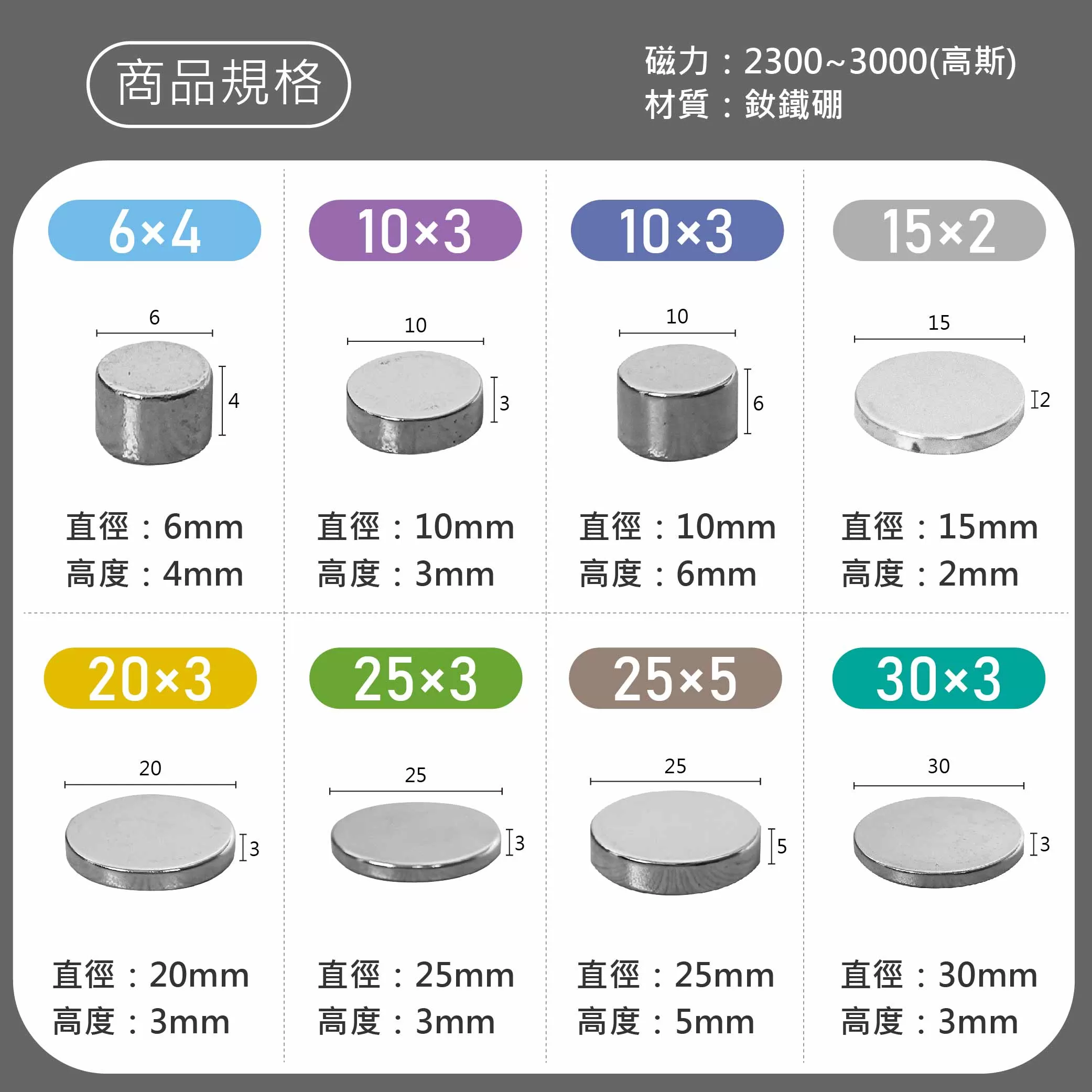 進口超強力白金磁鐵【25*5】商品介紹-1-8
