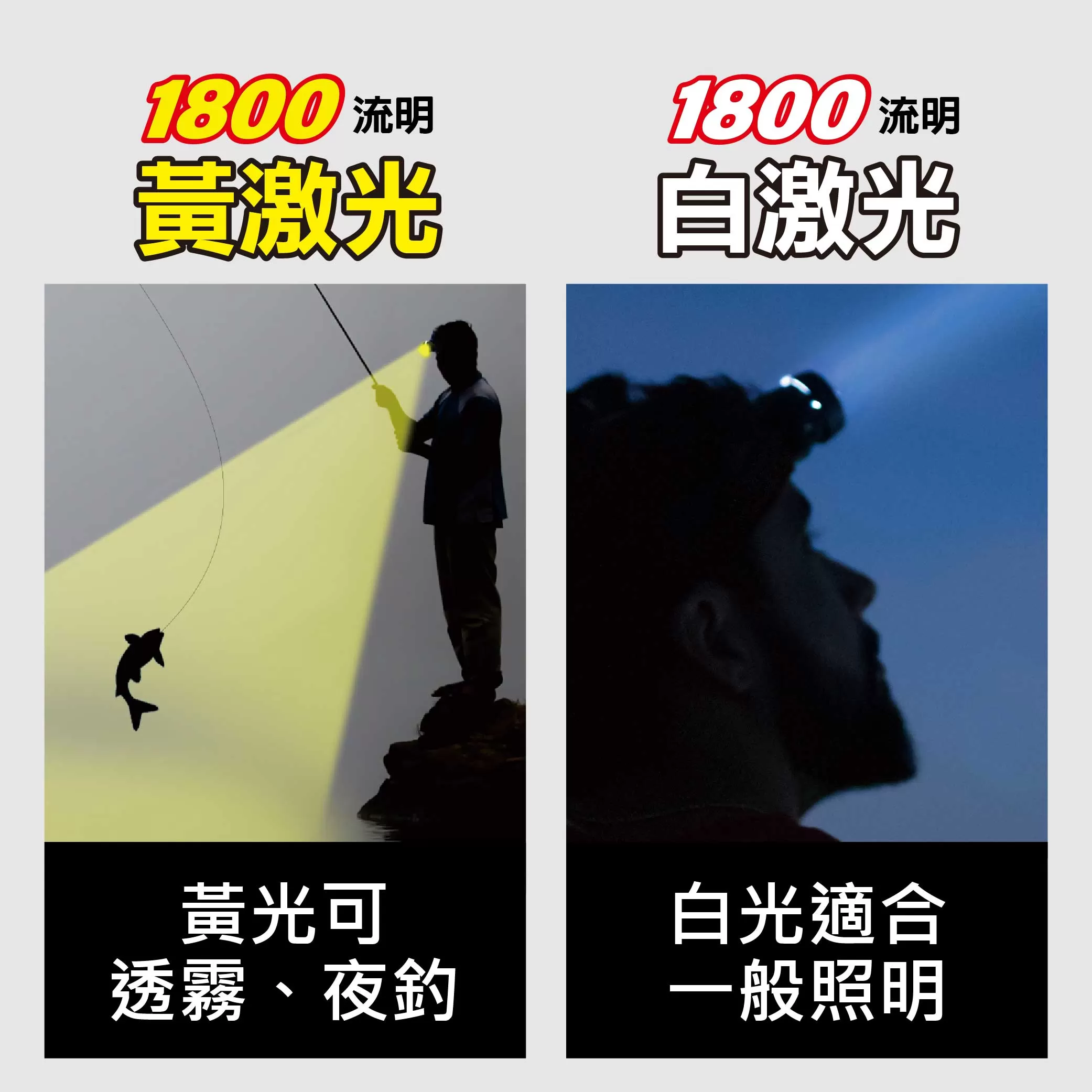 感應式頭燈【28W白光/黃光】商品介紹-1-3