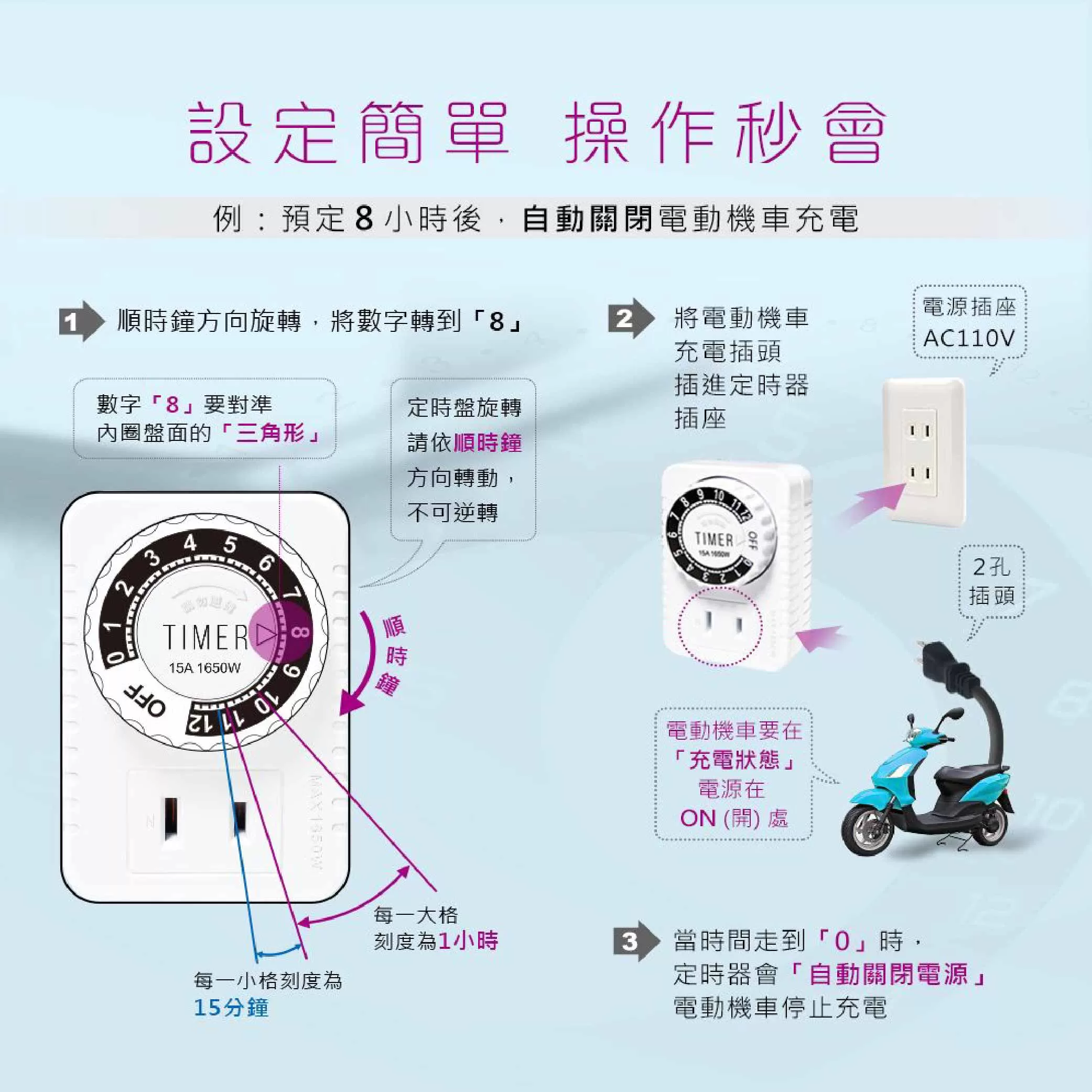簡單安全定時器商品介紹-1-3