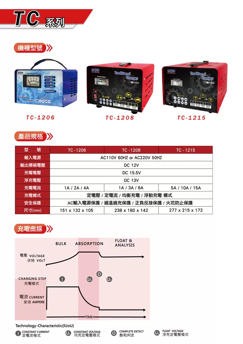 麻新全自動充電機【12V-4A】商品介紹-1-3