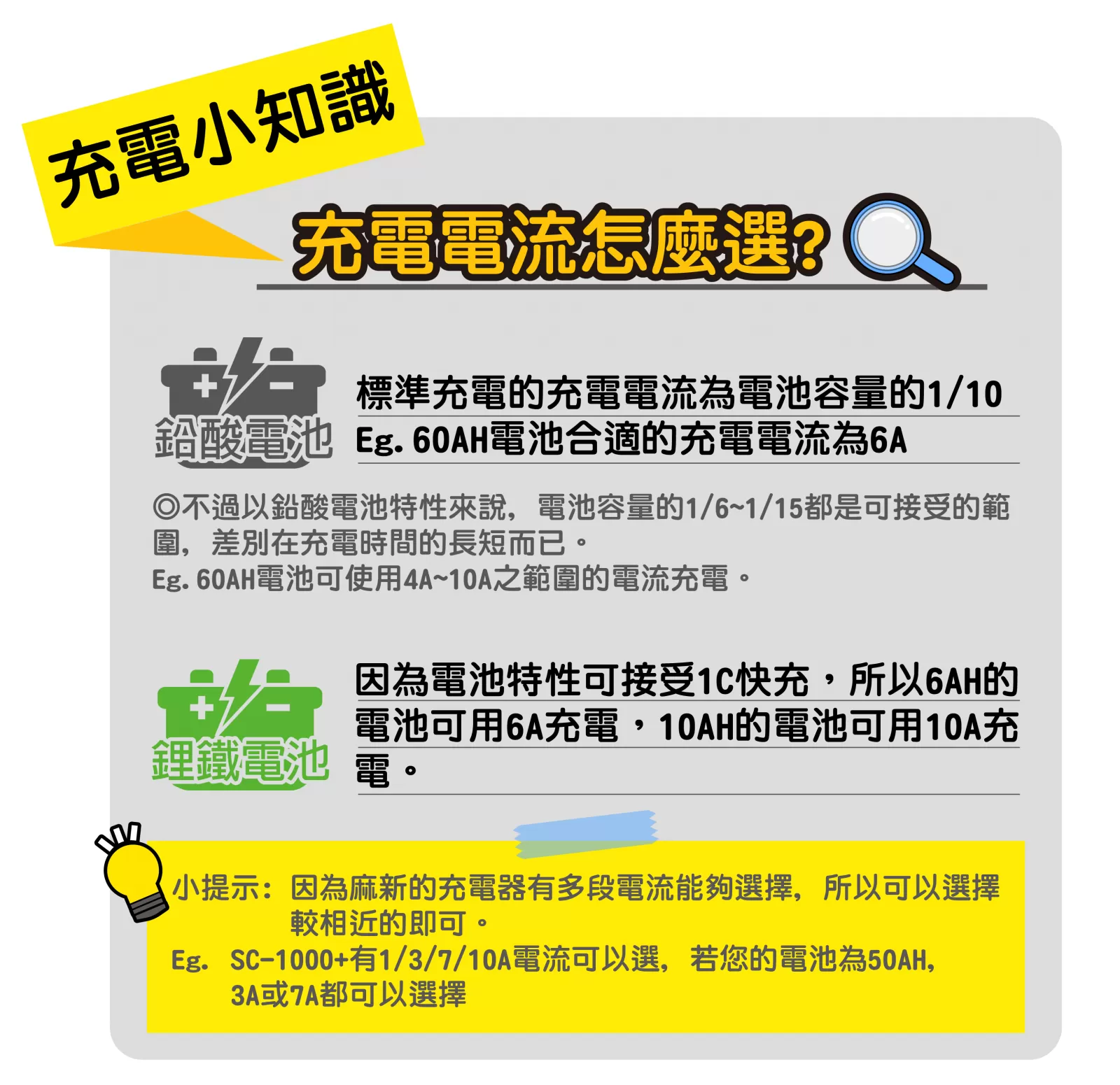 麻新全自動充電機【12V-4A】商品介紹-1-1
