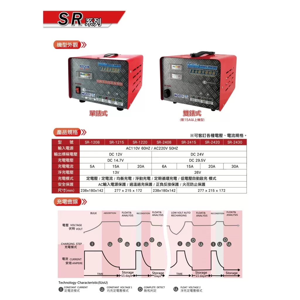 麻新發電機用全自動充電機【12V-8A】商品介紹-1-2