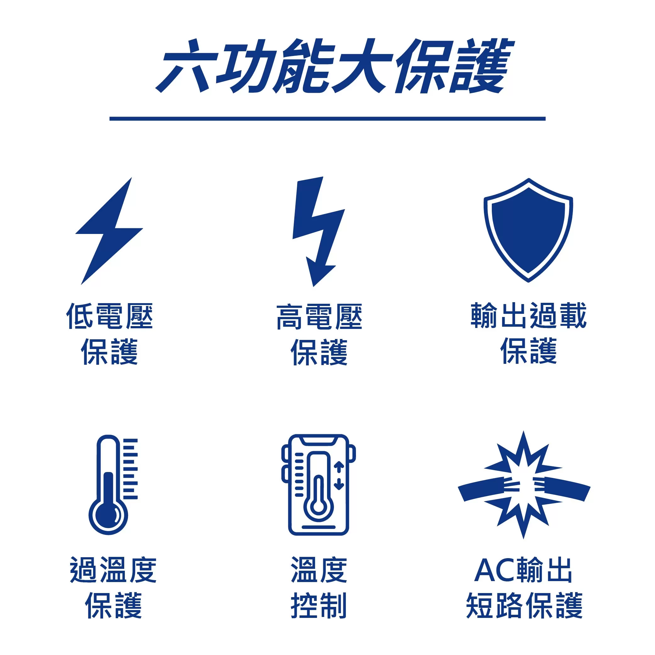 麻新鉛酸充電機+逆變器一體機【12V】商品介紹-1-3