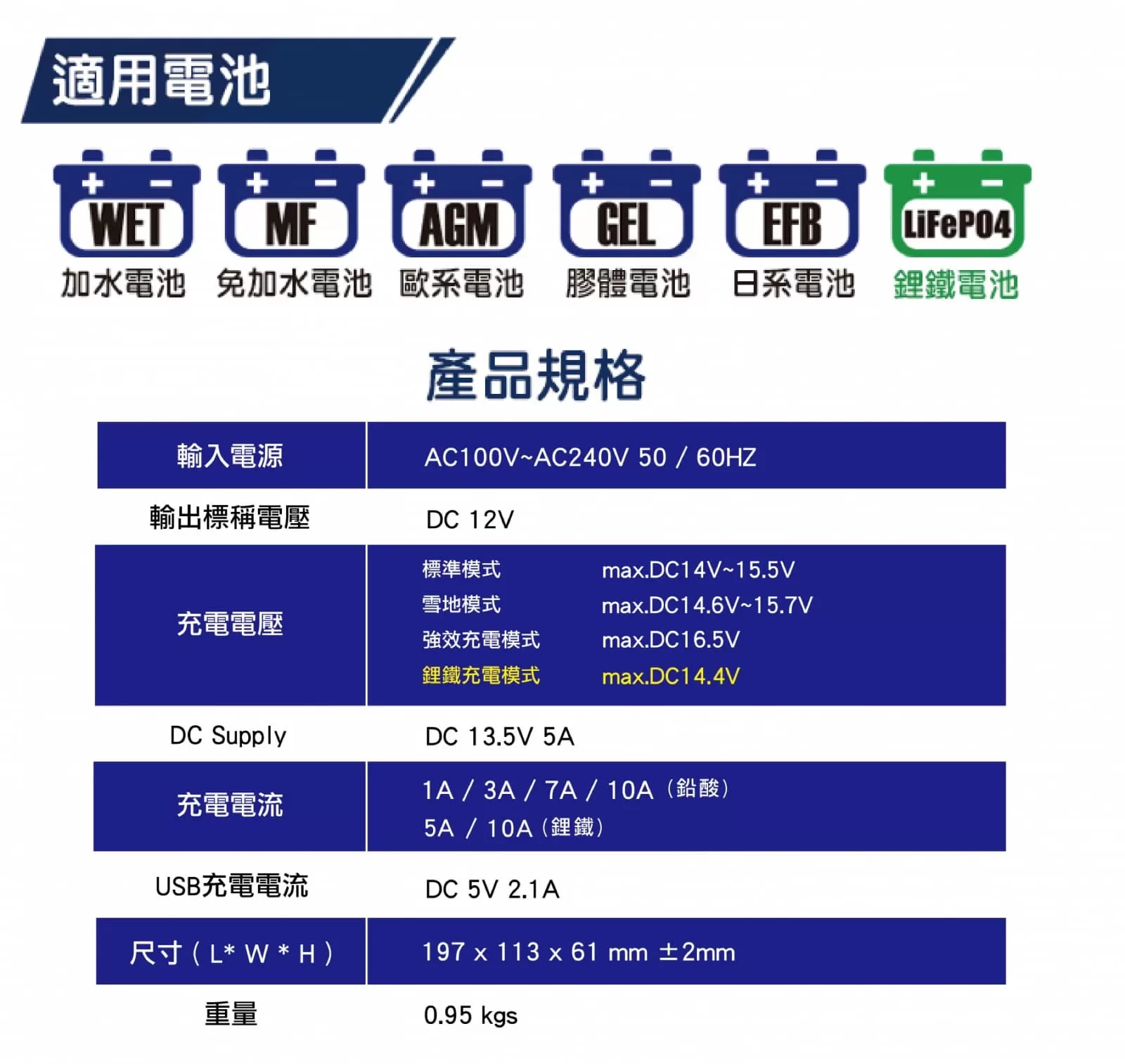 麻新液晶自動充電機【12V10A】商品介紹-1-2
