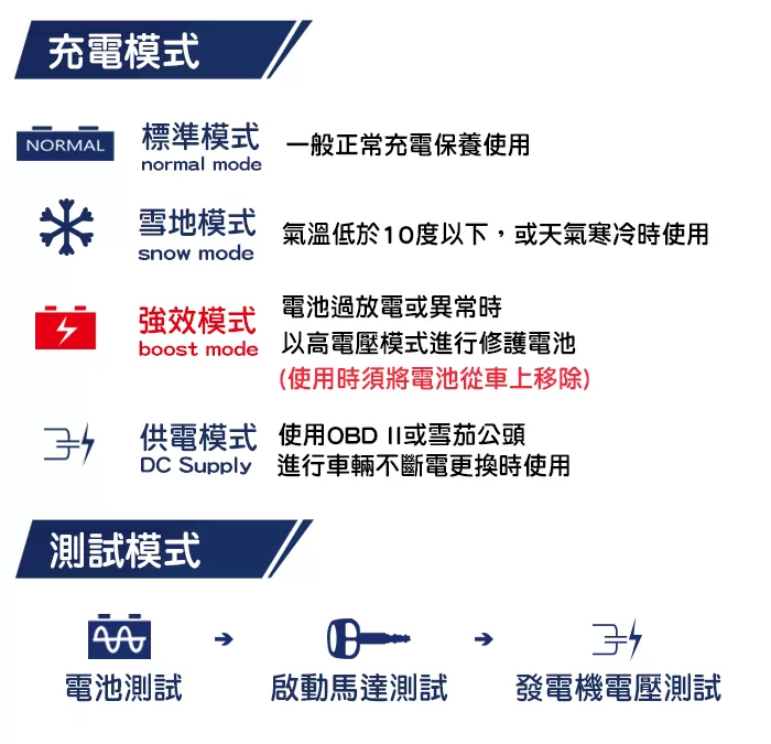 麻新液晶自動充電機【12V10A】商品介紹-1-1
