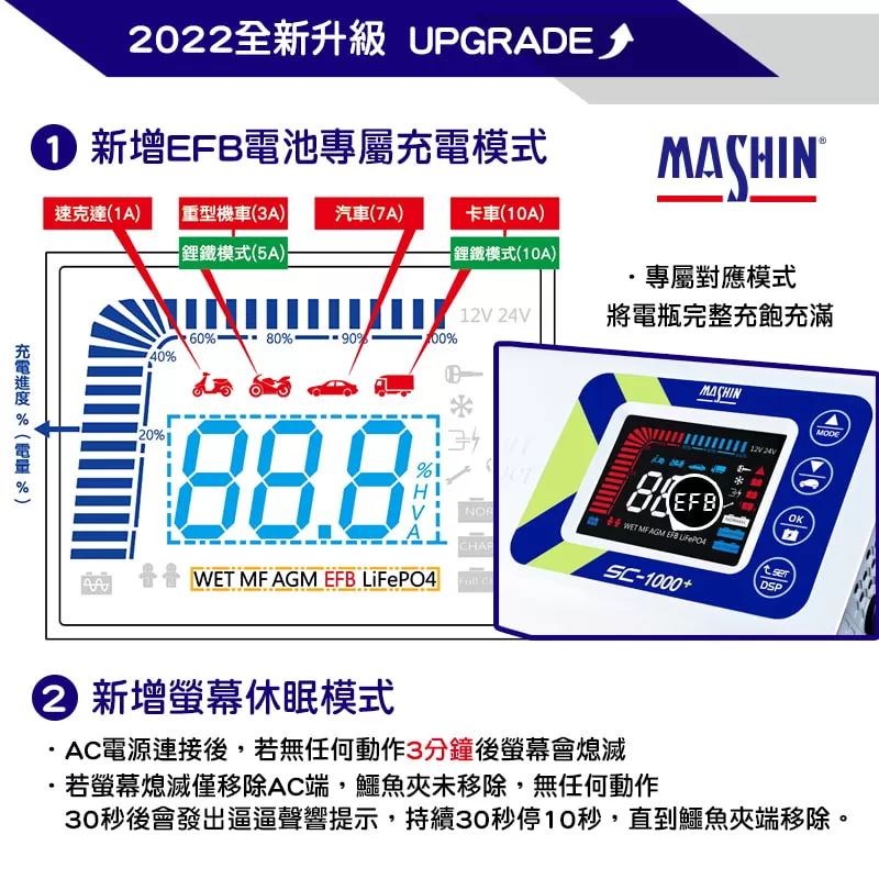 麻新液晶自動充電機【12V10A】商品介紹-1-2