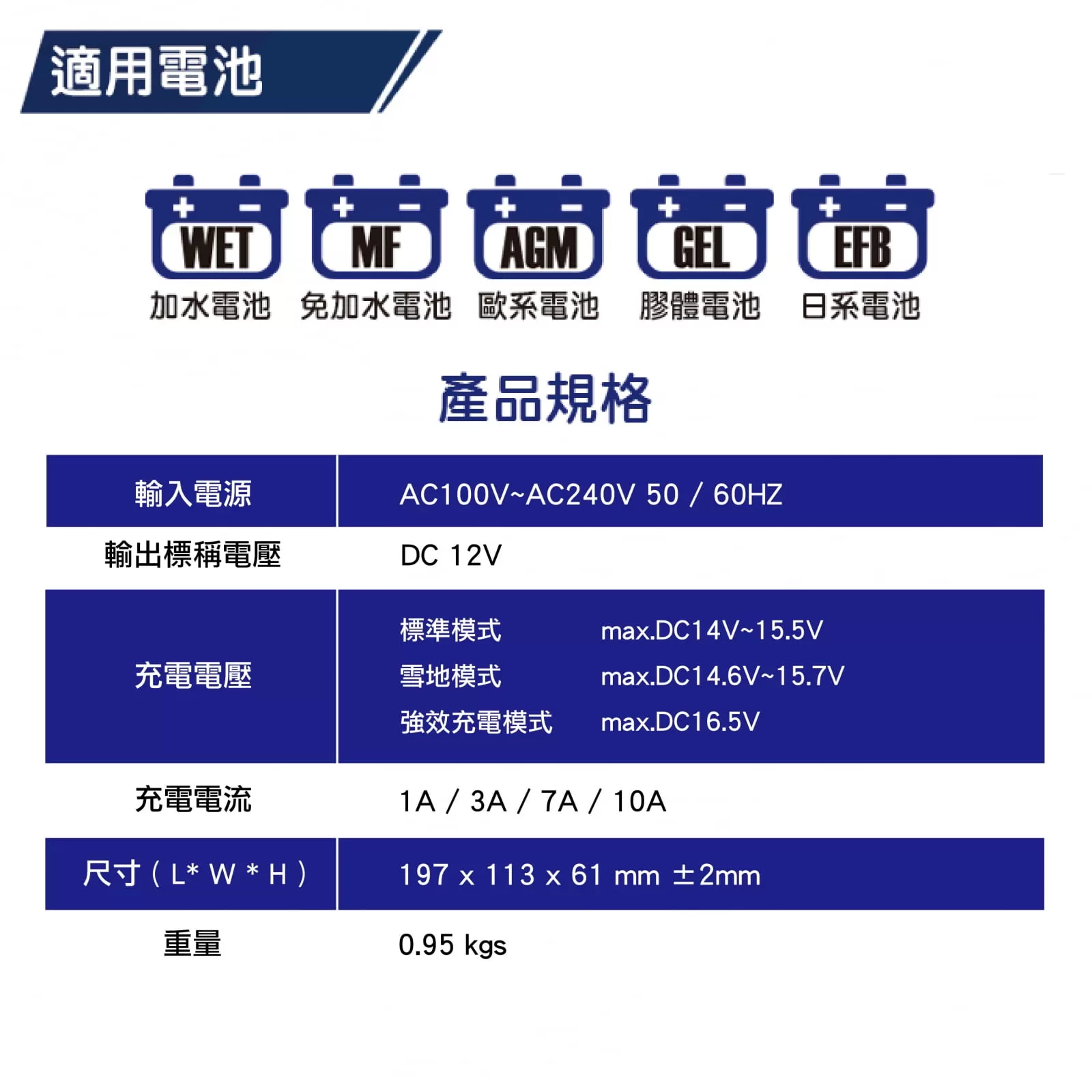 麻新液晶自動充電機【12V10A】商品介紹-1-3