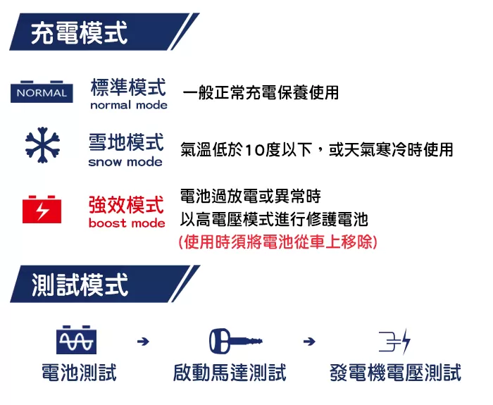 麻新液晶自動充電機【12V10A】商品介紹-1-1