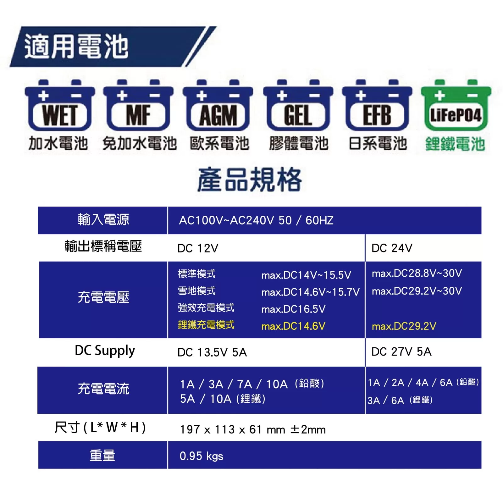 液晶自動充電機【12/24V10A】商品介紹-1-3