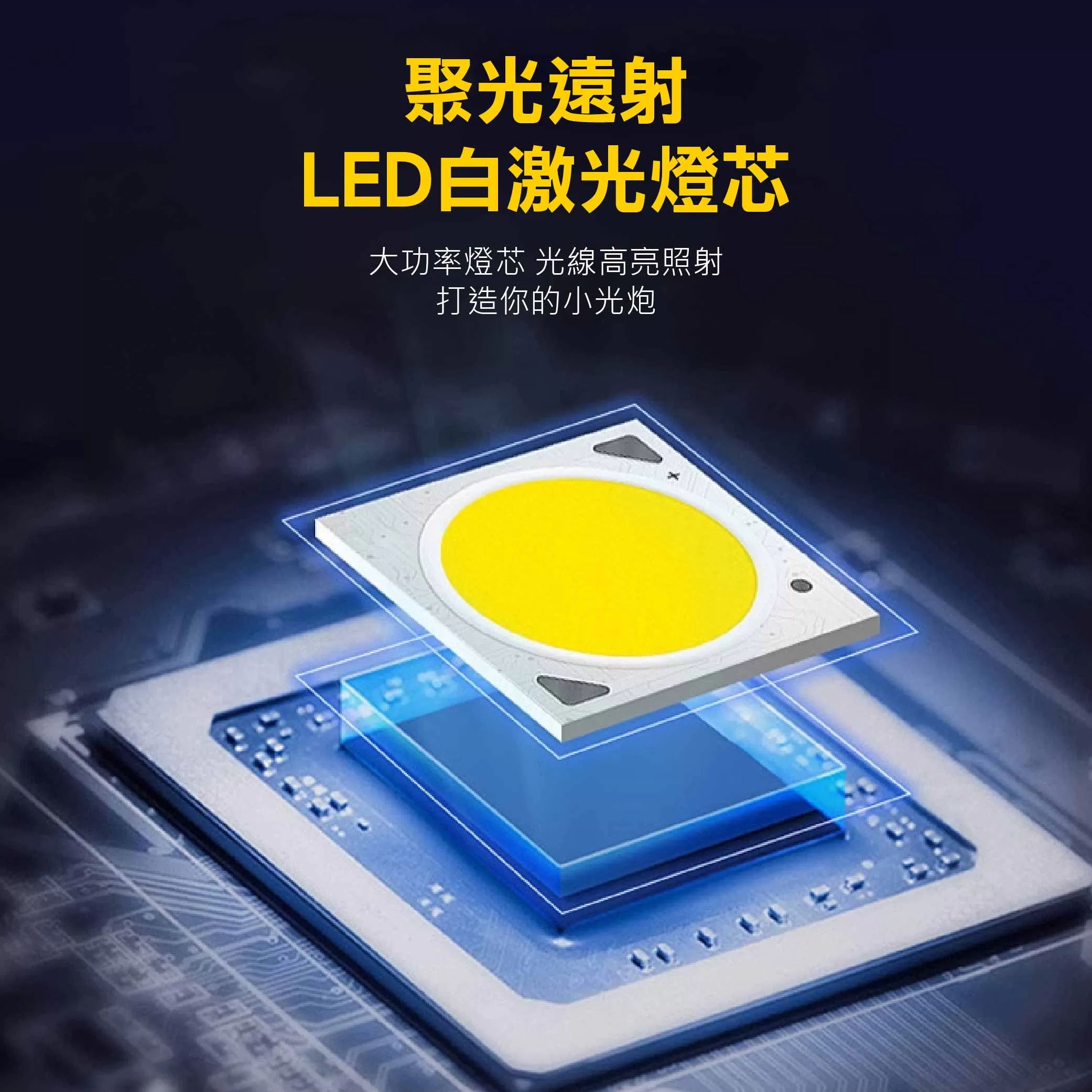 白激光調焦充電式頭燈【38W】商品介紹-1-4