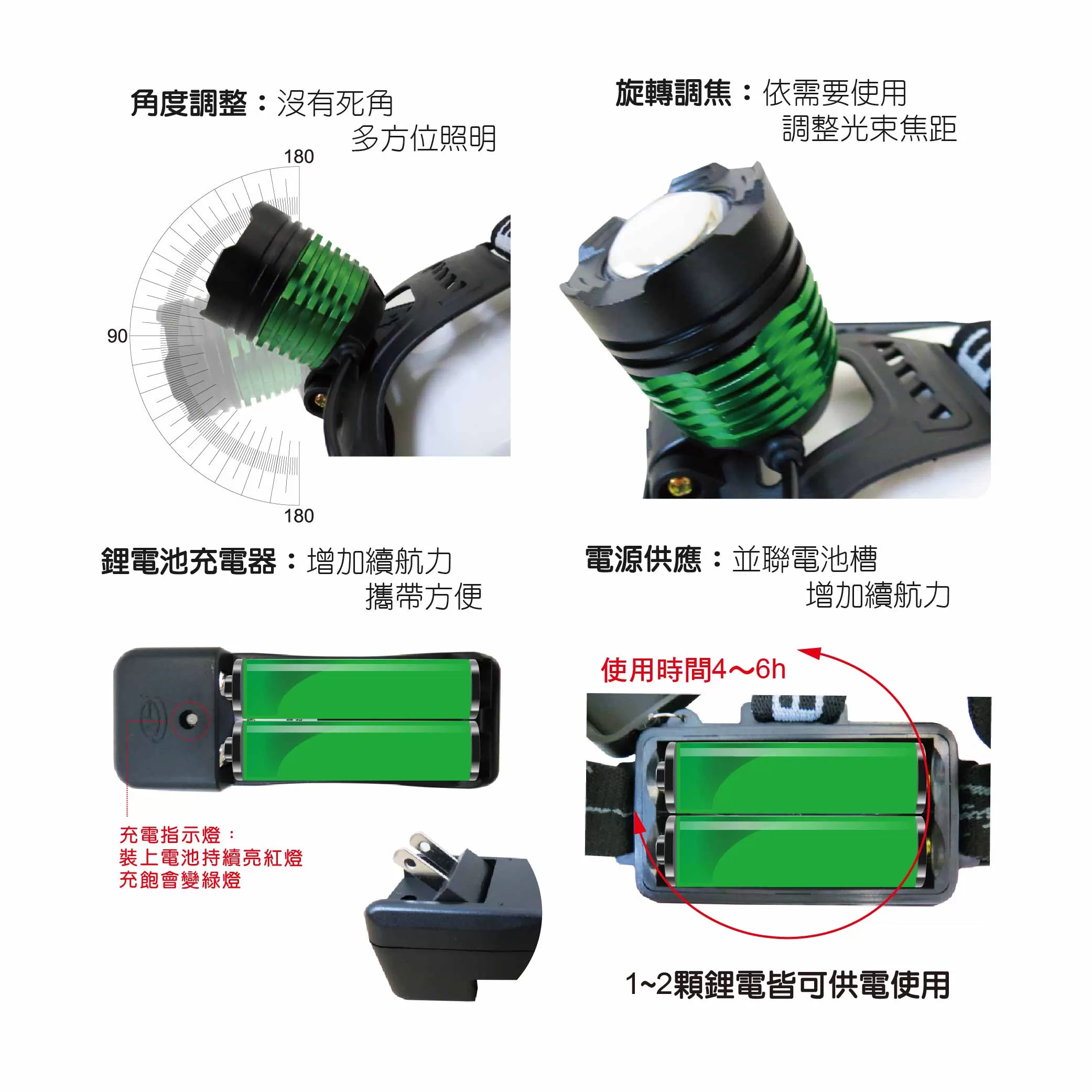 25W調焦充電式頭燈【雙鋰電.全配】商品介紹-1-2
