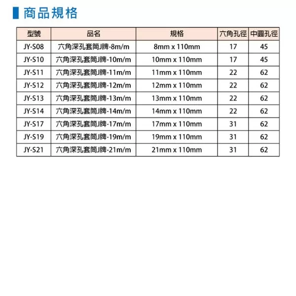 六角深孔套筒J牌【11m/m】商品介紹-1-4