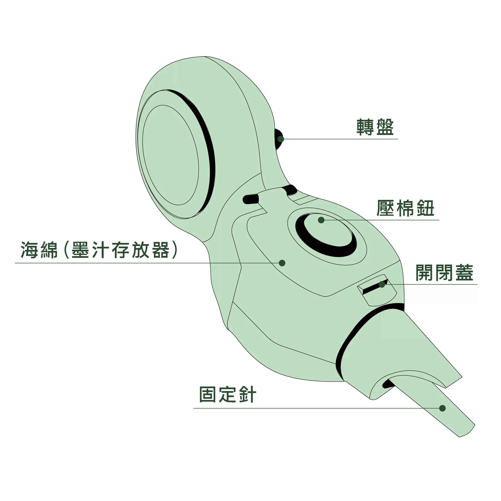 三倍速手搖墨斗【15米】商品介紹-1-1