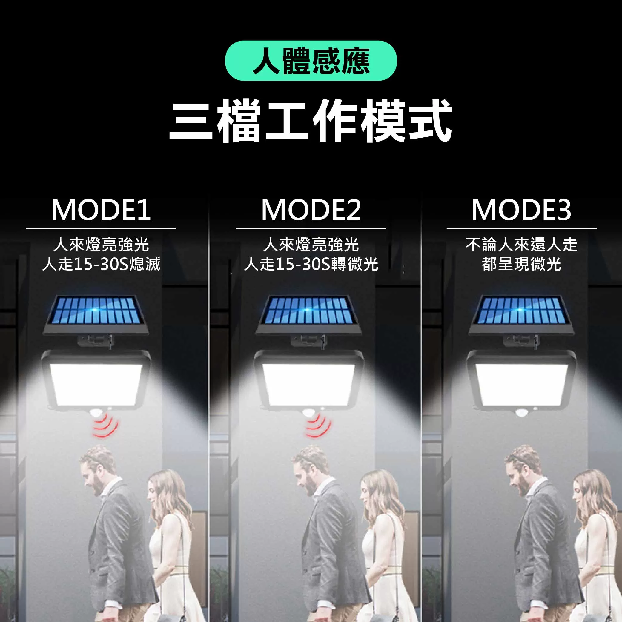 分離式太陽能人體感應燈商品介紹-1-3