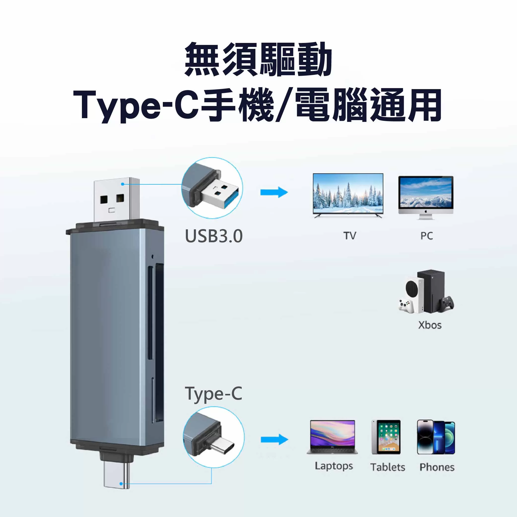 OTG讀卡機-電腦&手機商品介紹-1-5