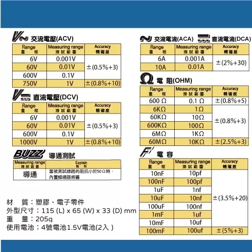全自動數位電錶商品介紹-1-3