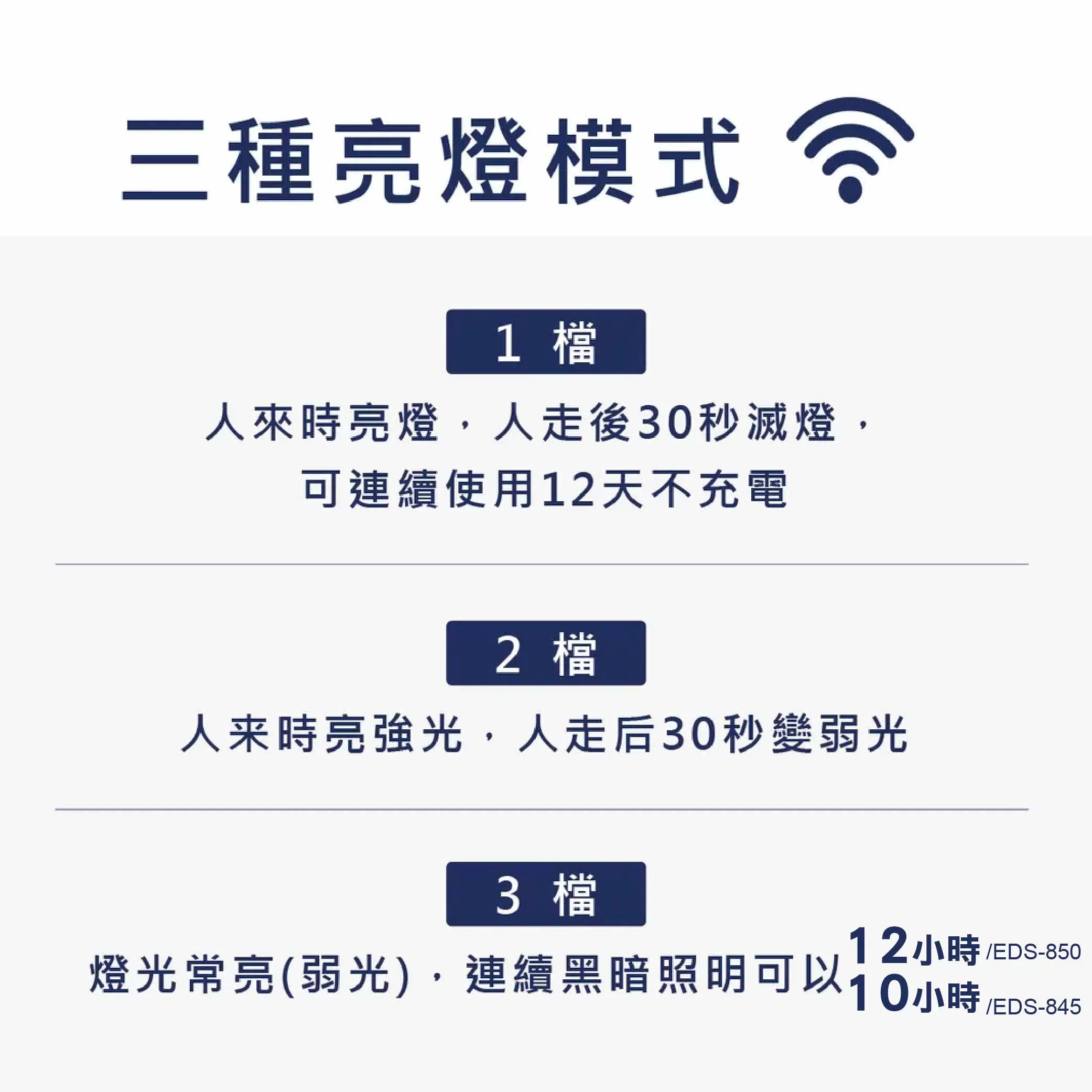 感應復古太陽能壁燈商品介紹-1-5