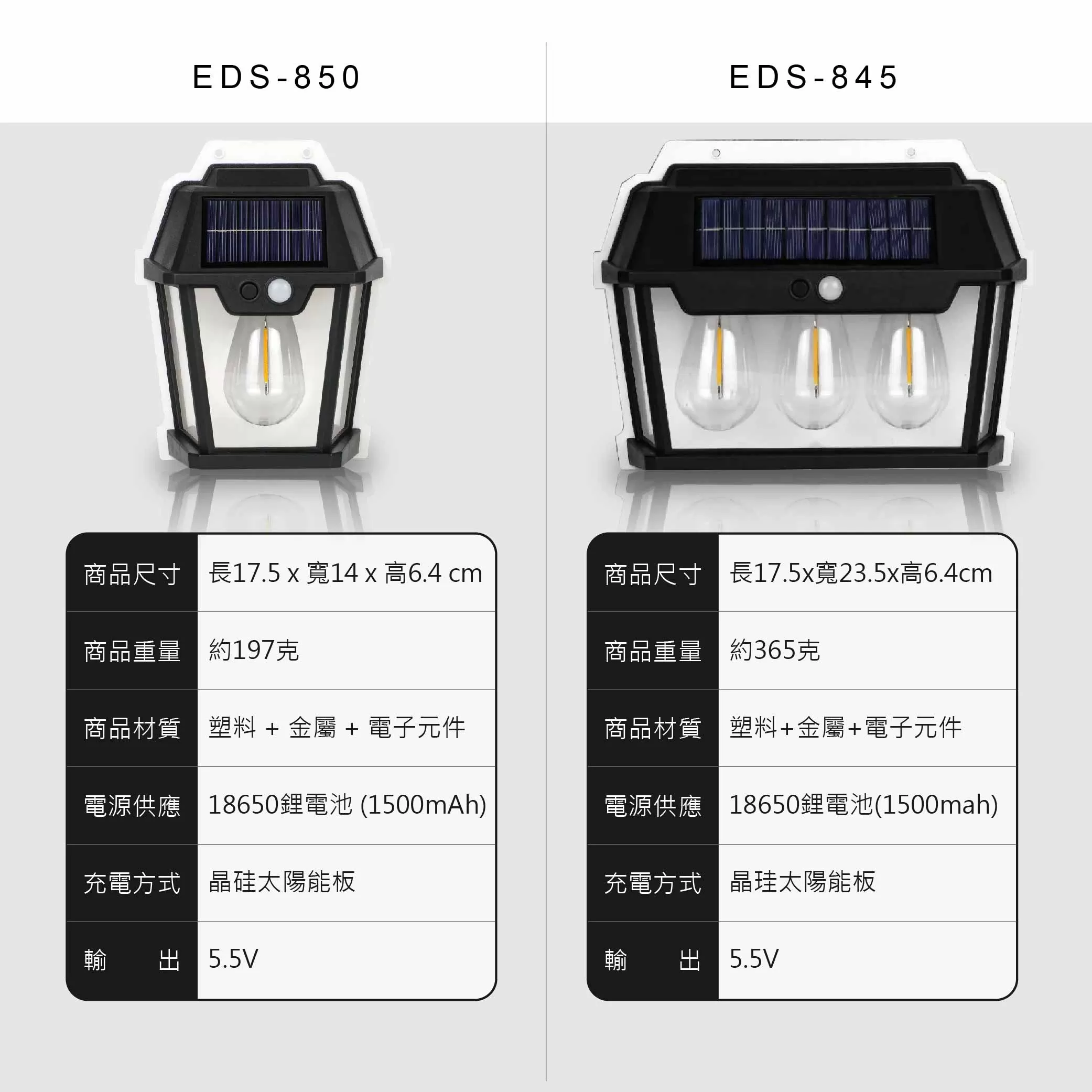 感應復古太陽能壁燈商品介紹-1-8