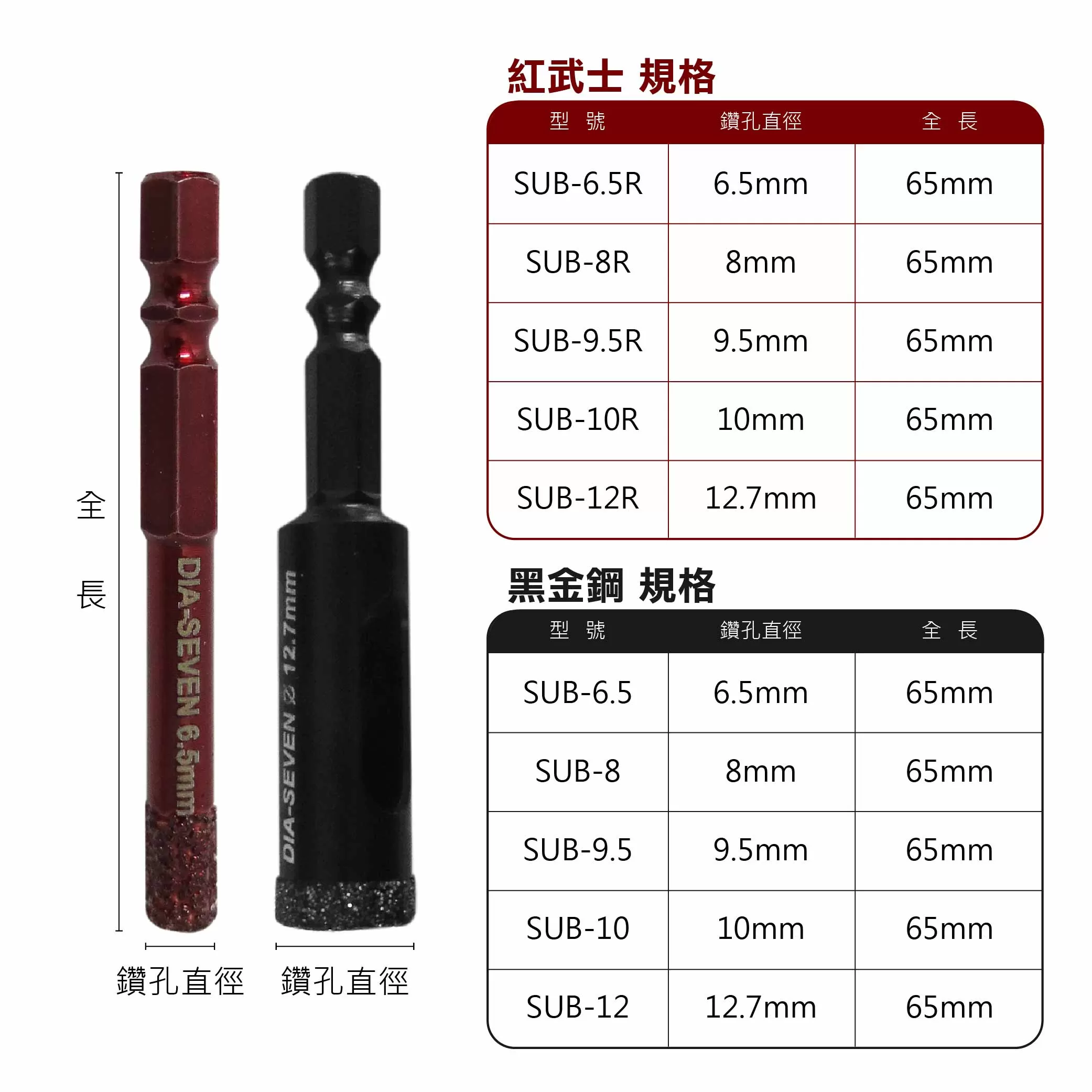 鑽石圓孔鑽-六角柄【12.7MM】商品介紹-1-3