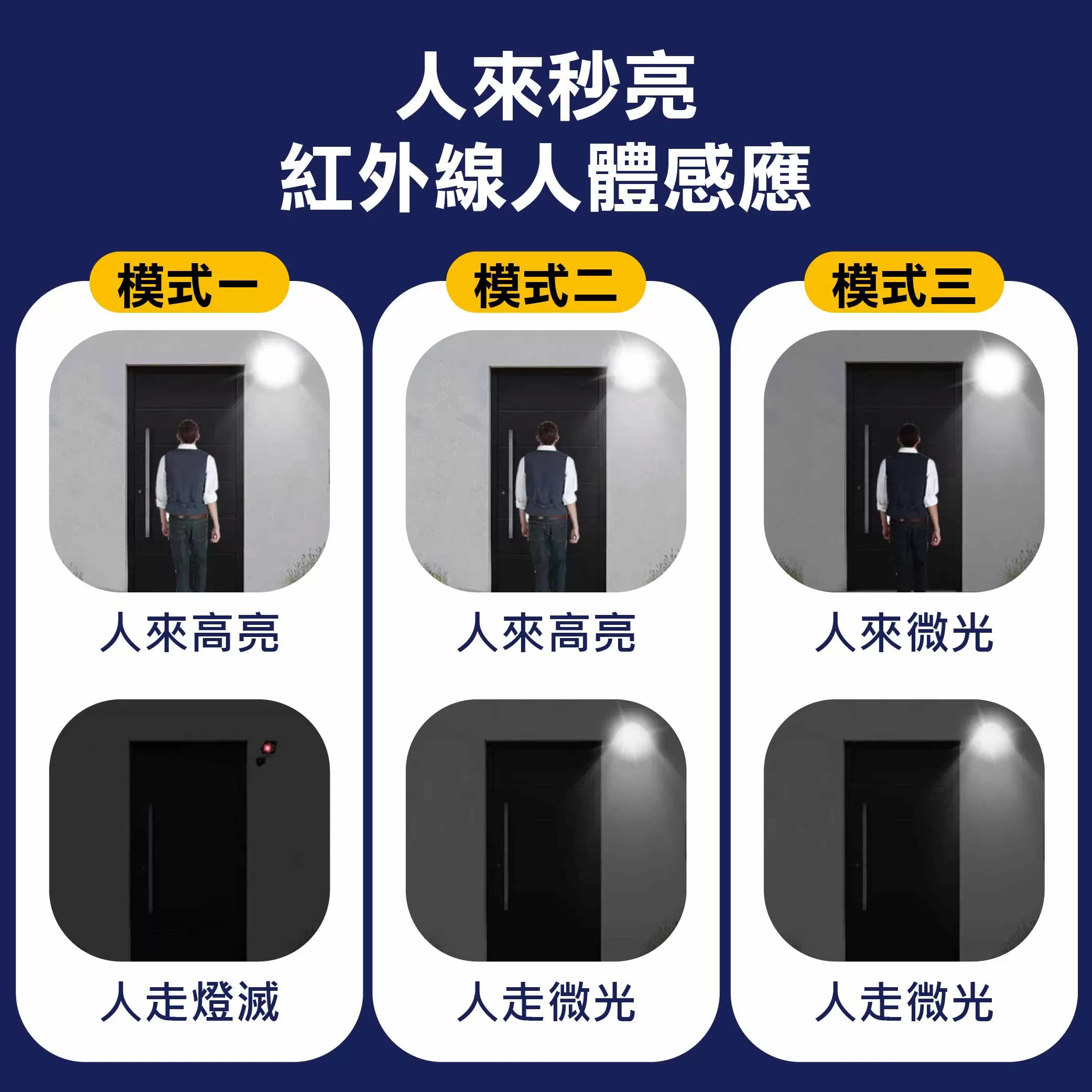 太陽能仿真監控感應壁燈商品介紹-1-3