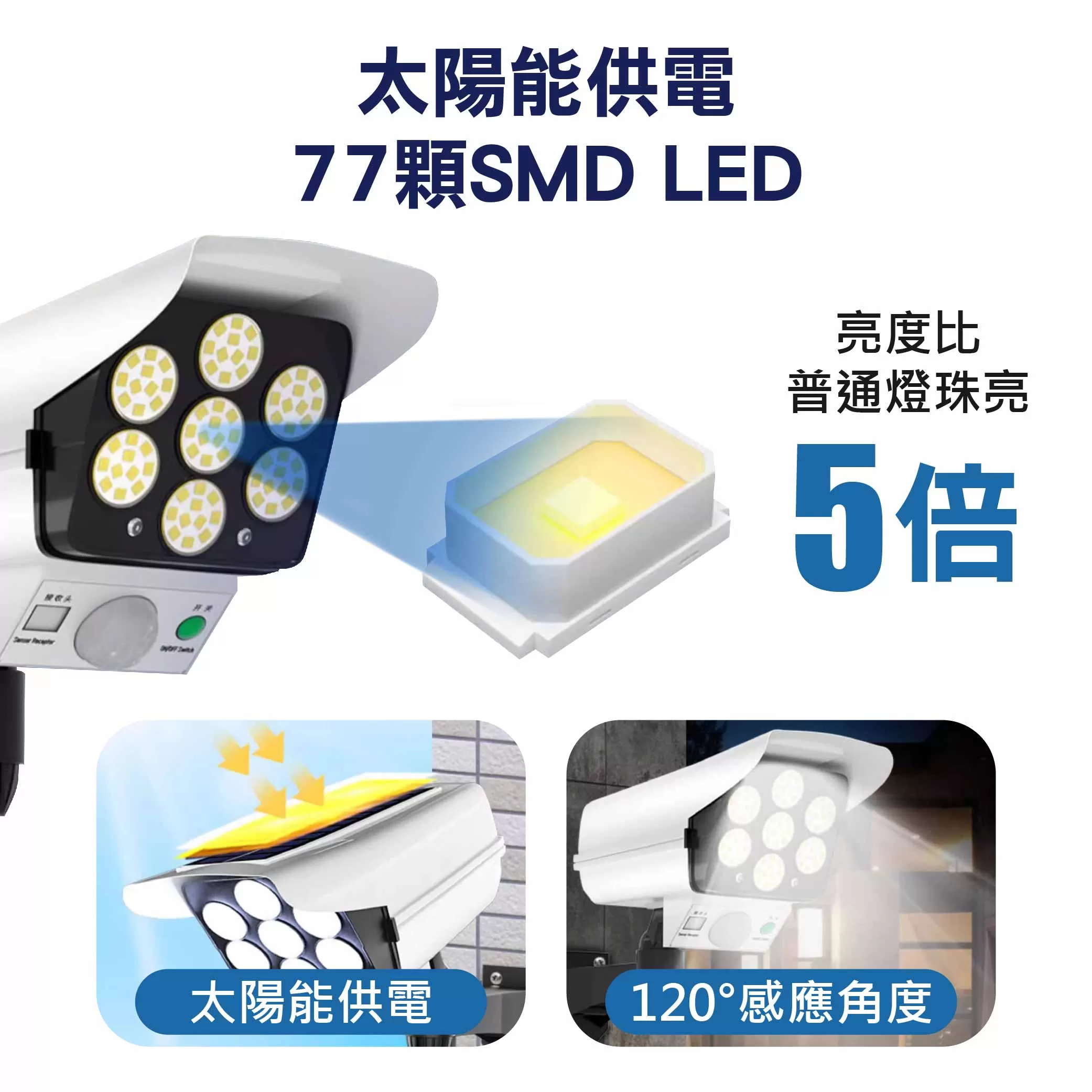 太陽能仿真監控感應壁燈商品介紹-1-2
