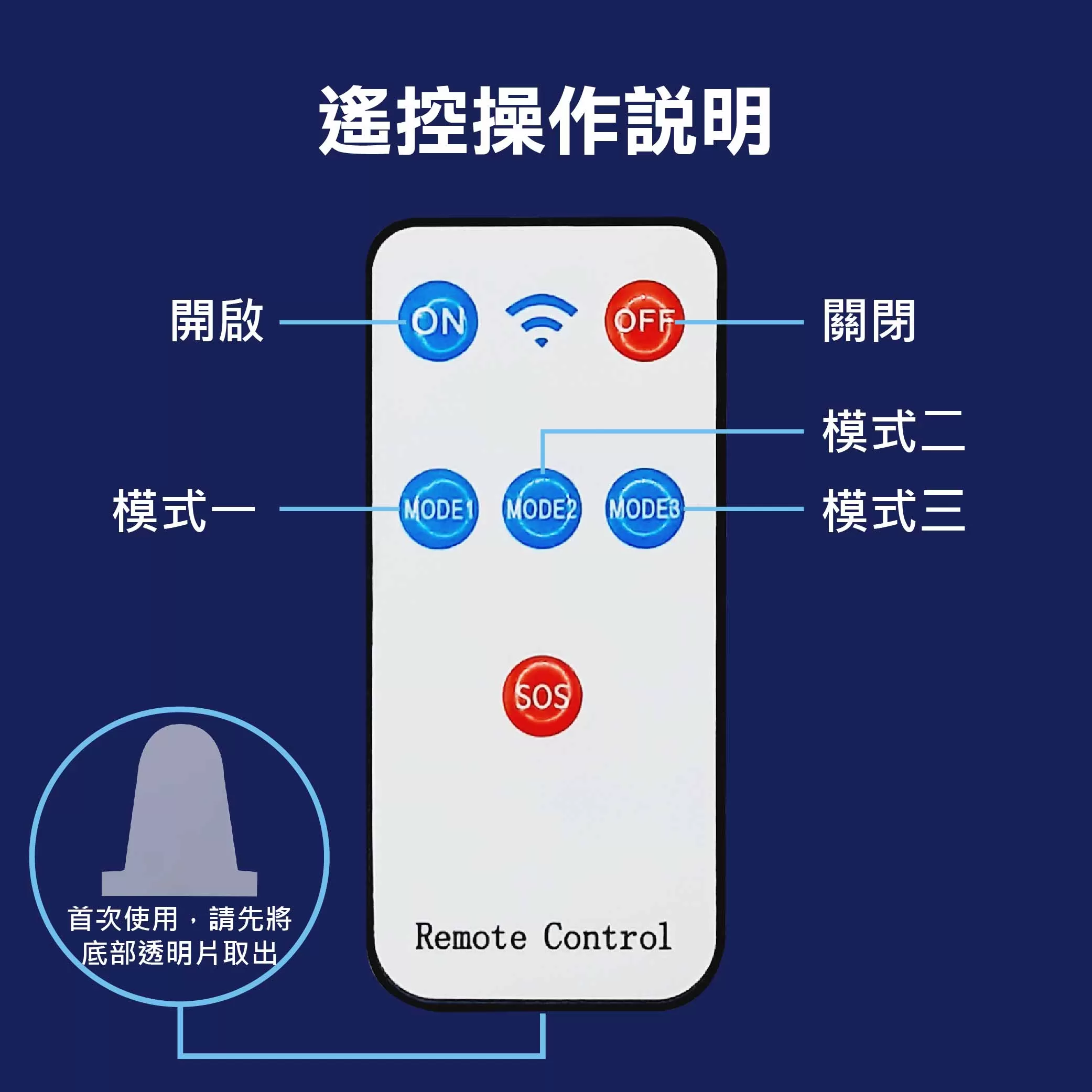 太陽能仿真監控感應壁燈商品介紹-1-5