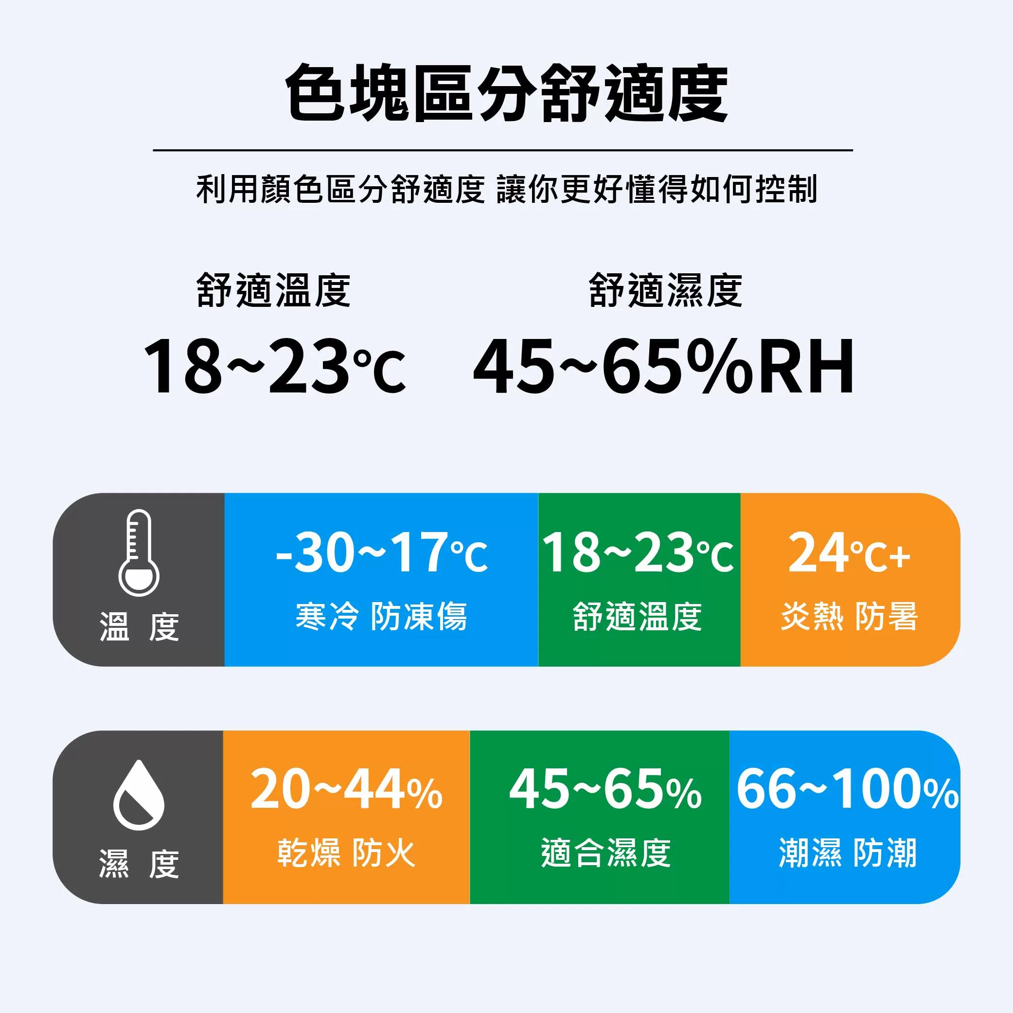 溫濕度計【指針圓型】商品介紹-1-3