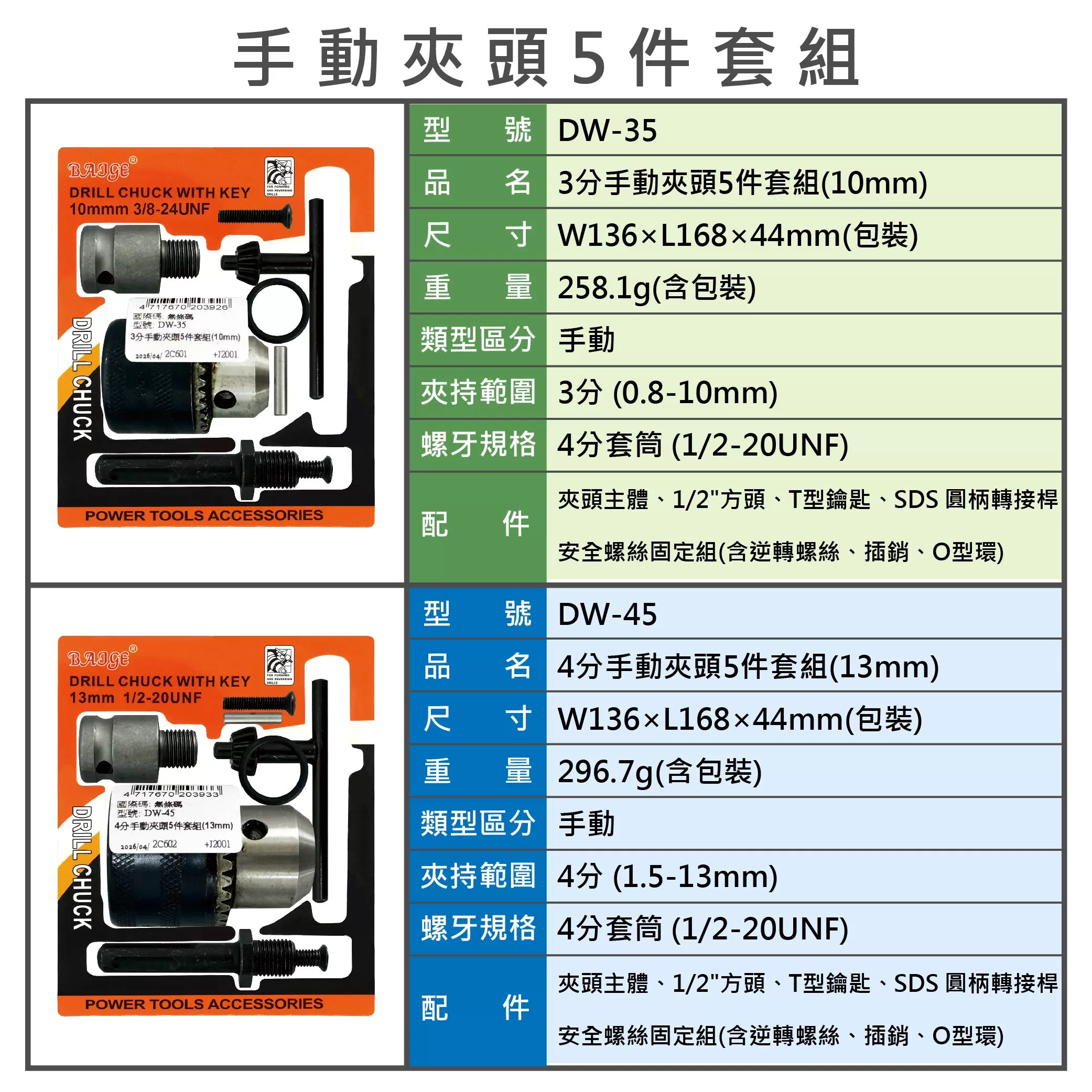 4分手動夾頭5件套組【13mm】商品介紹-1-4