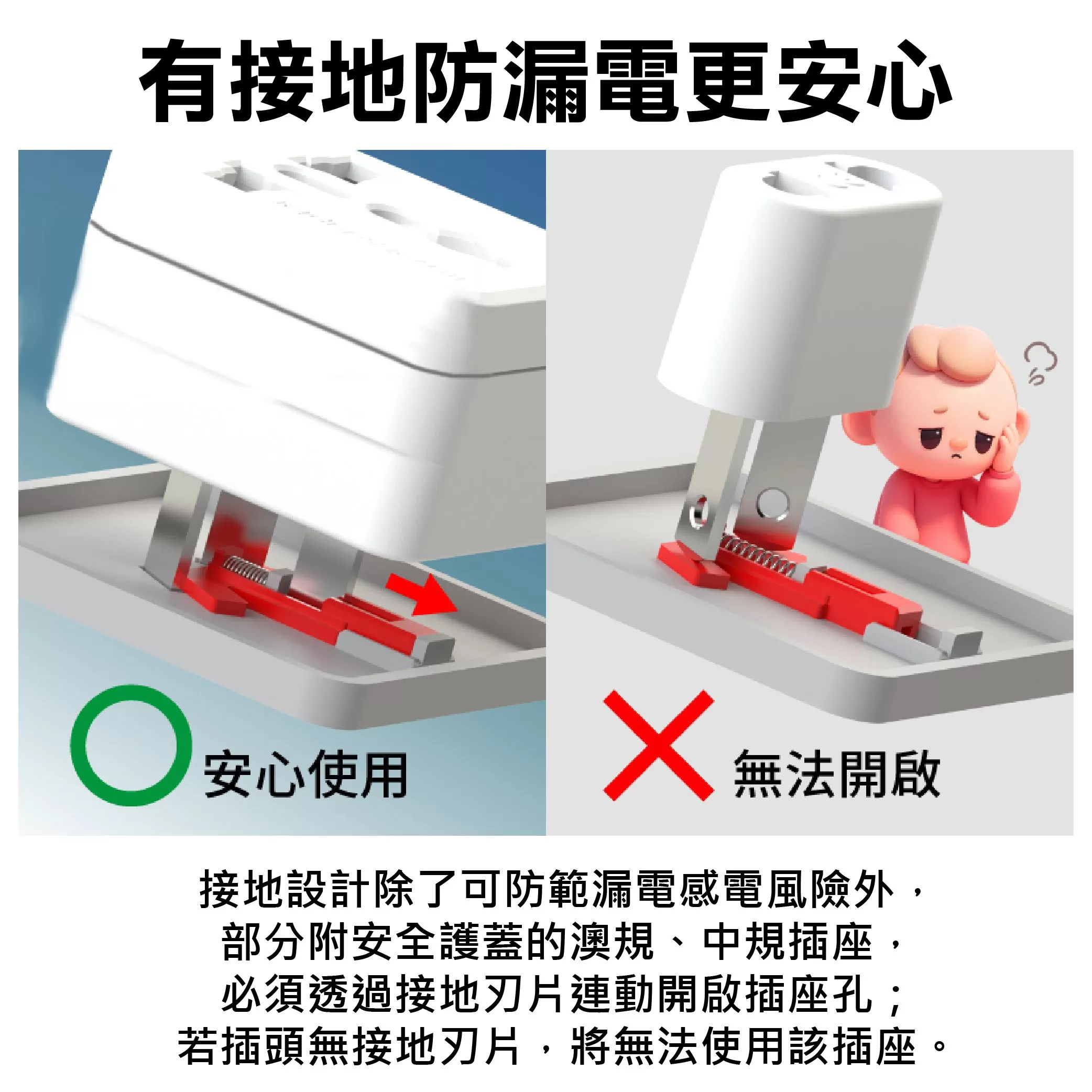 萬用轉換插頭【澳中規】商品介紹-1-6