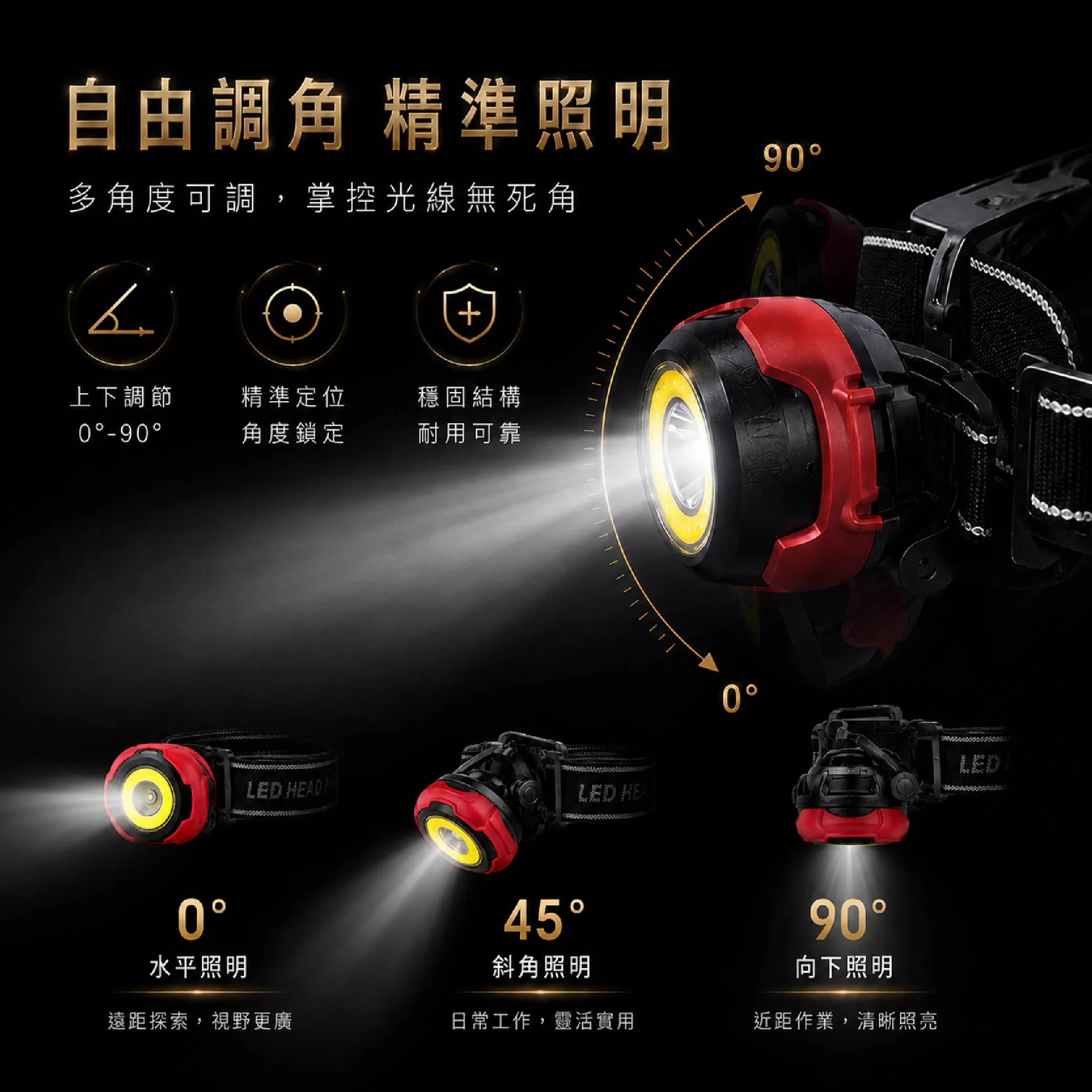 輕便型頭燈商品介紹-1-5
