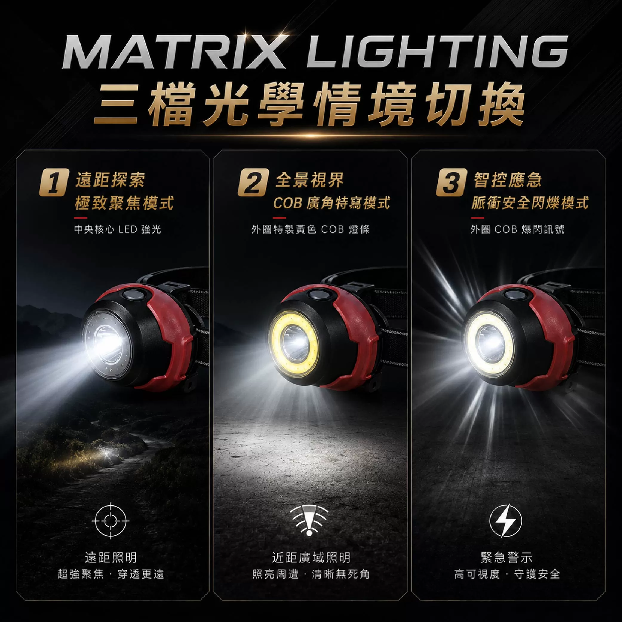 輕便型頭燈商品介紹-1-4