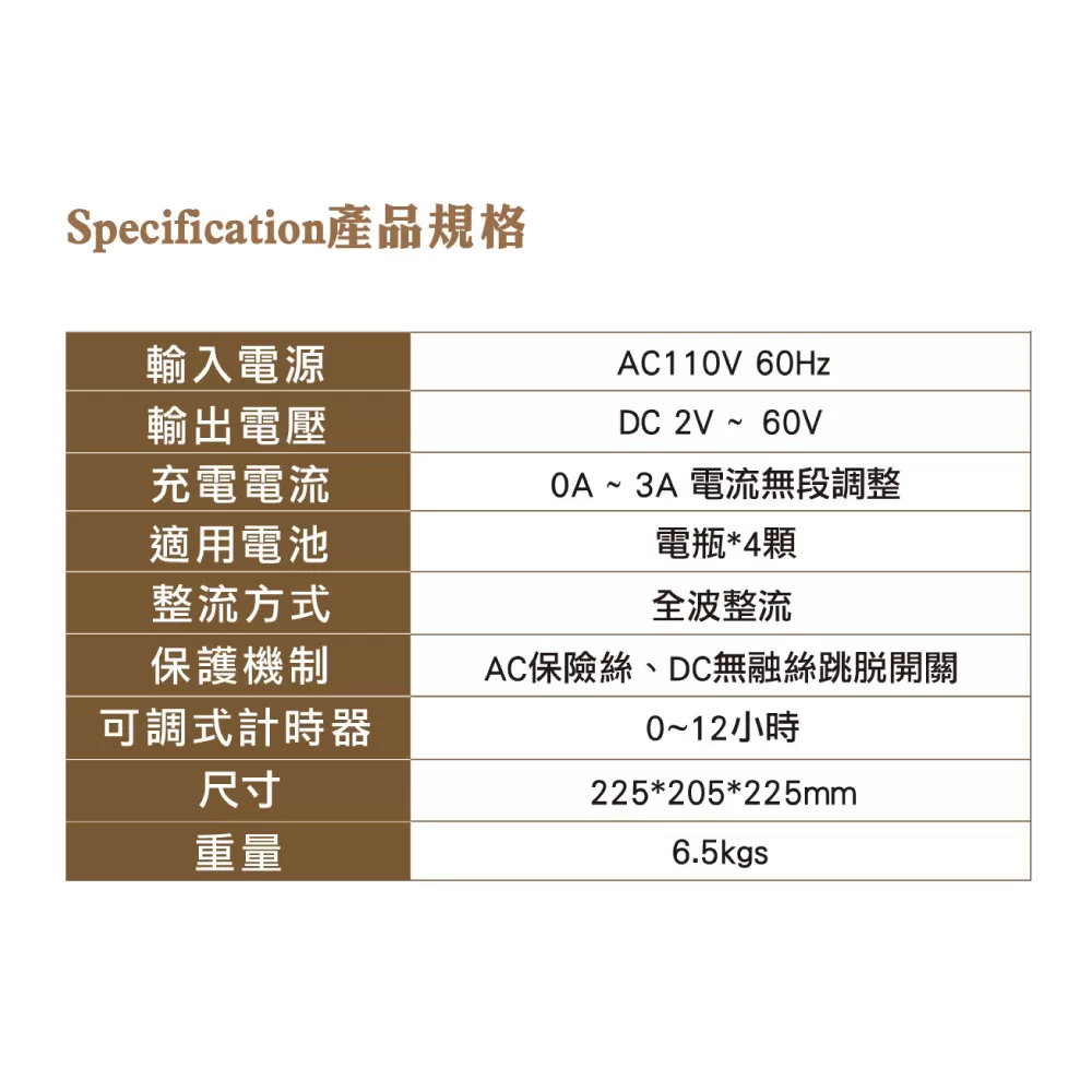 手動限流式充電機50V3A商品介紹-1-2