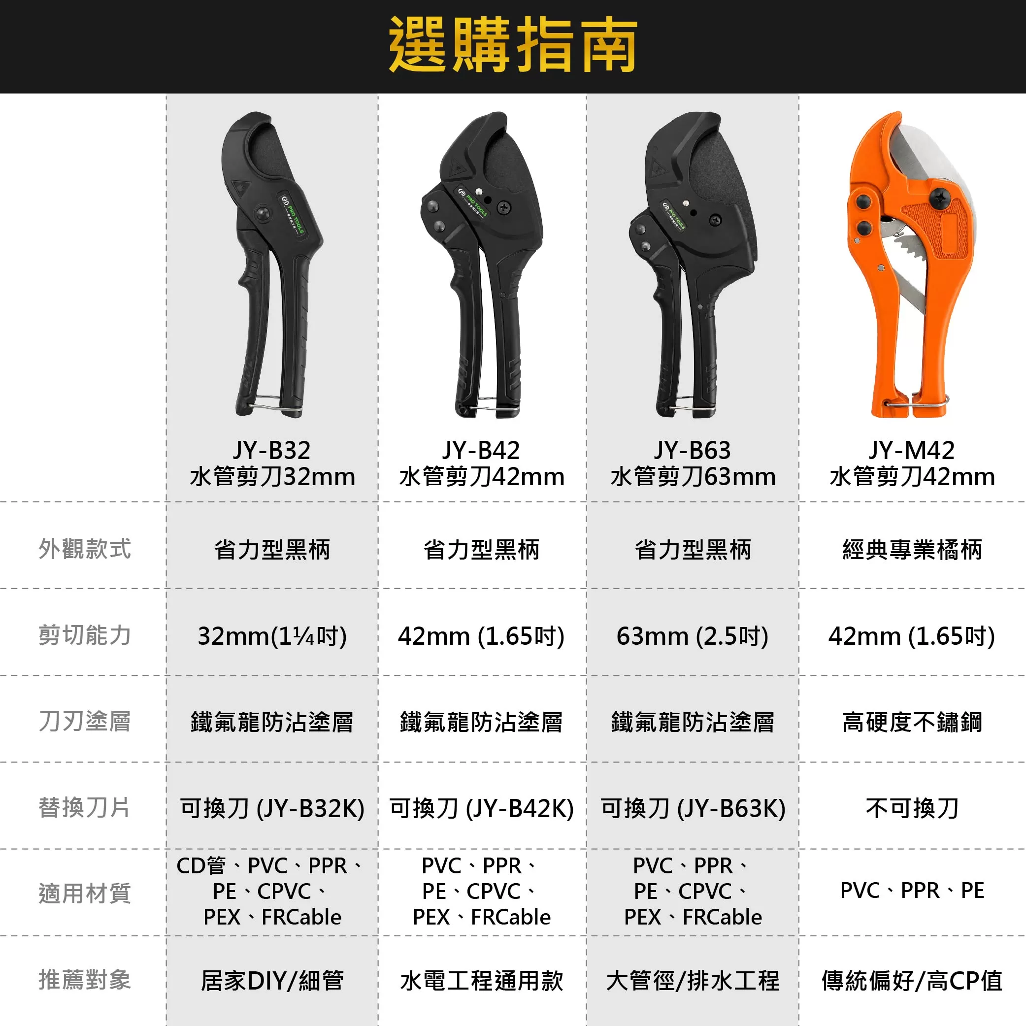 專業PVC水管剪刀42mm商品介紹-1-4