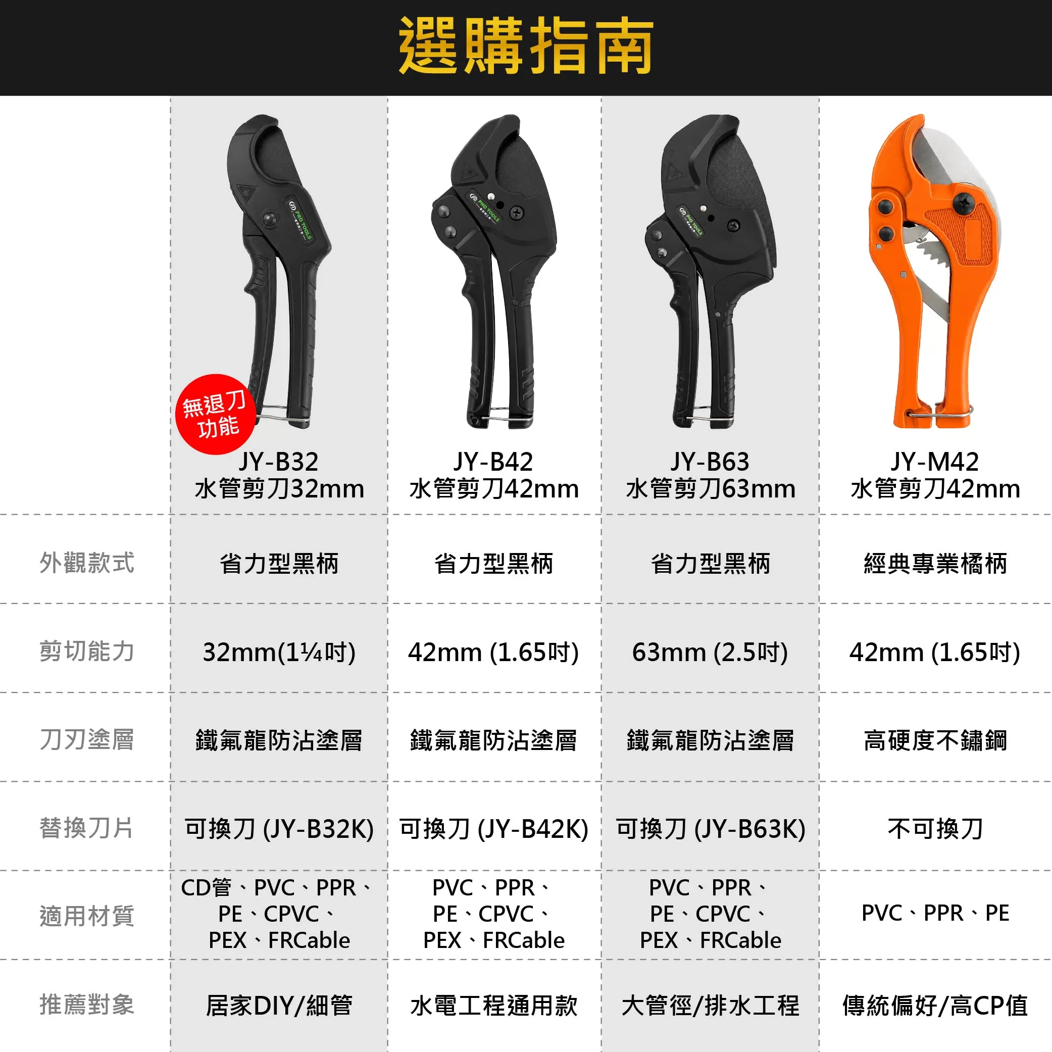 PVC快速型水管剪刀42mm商品介紹-1-4